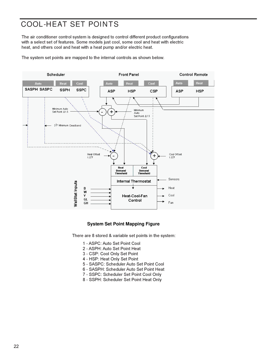 Friedrich R-410A service manual COOL-HEAT SET Points, System Set Point Mapping Figure 