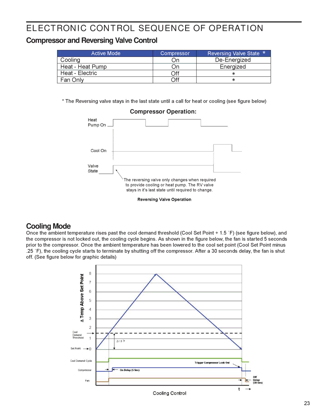 Friedrich R-410A service manual Electronic Control Sequence of Operation, Compressor Operation 