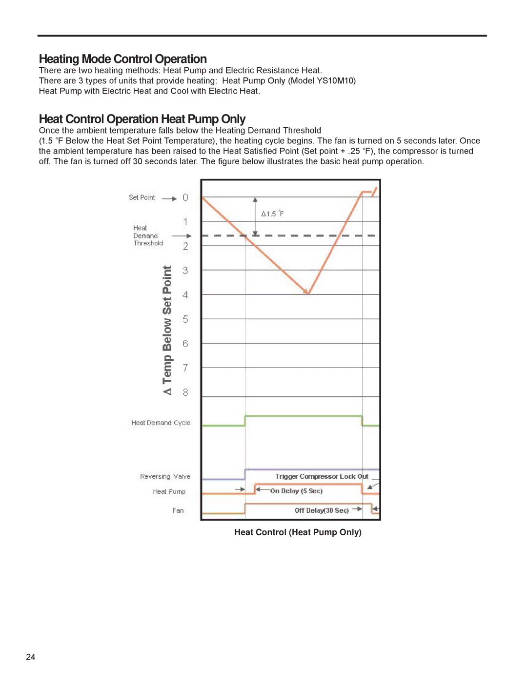 Friedrich R-410A service manual Heating Mode Control Operation, Heat Control Heat Pump Only 