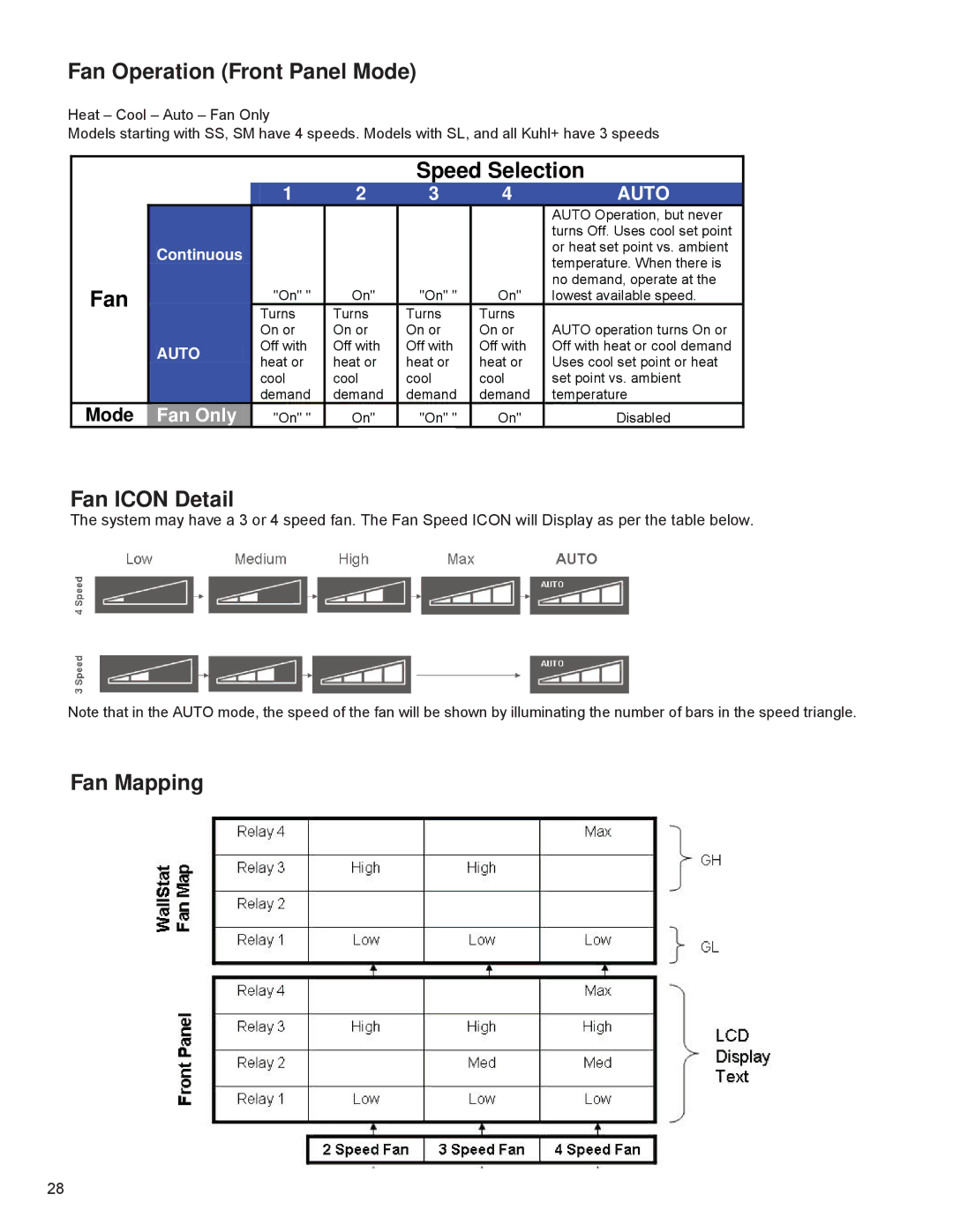 Friedrich R-410A service manual Fan Mapping 