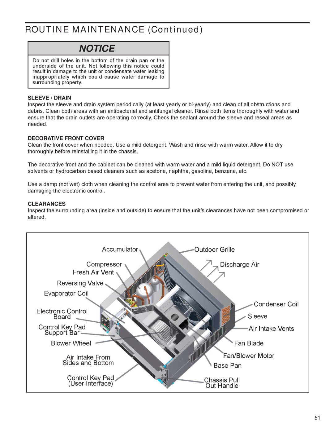 Friedrich R-410A service manual Sleeve / Drain, Decorative Front Cover, Clearances 