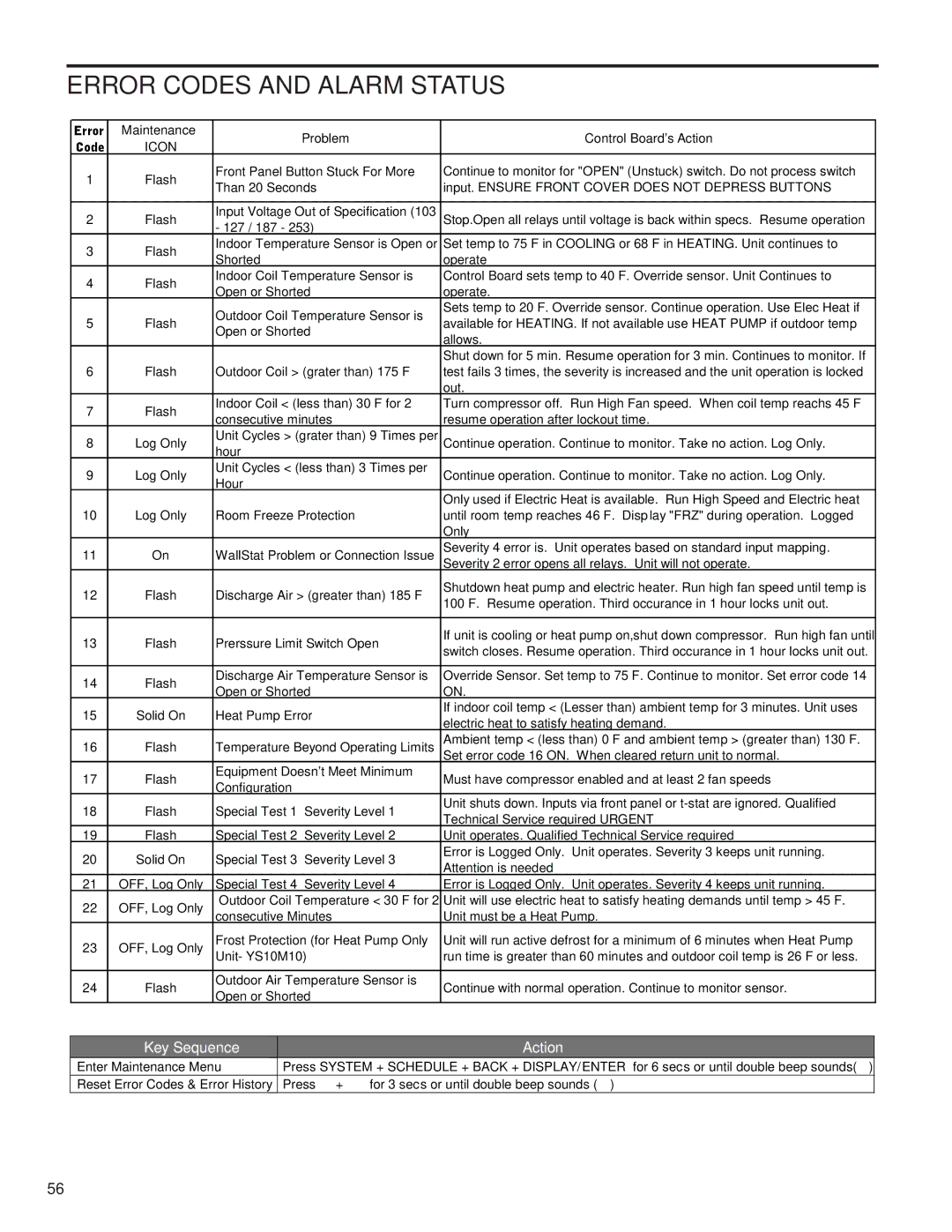 Friedrich R-410A service manual Error Codes and Alarm Status, Icon 