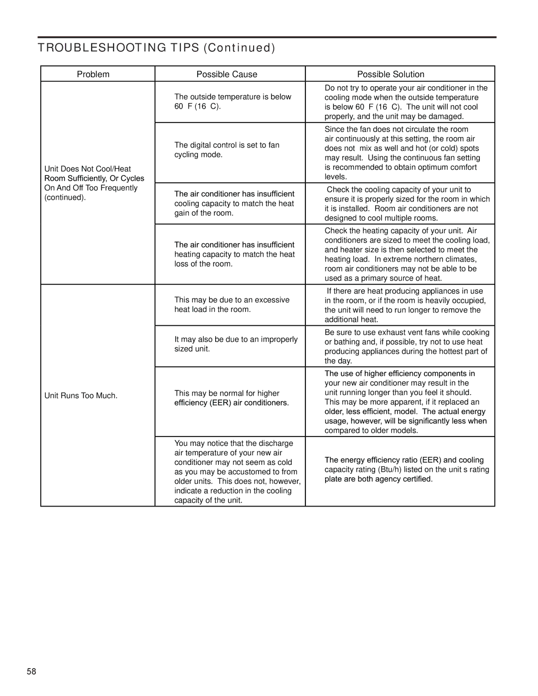 Friedrich R-410A service manual Troubleshooting Tips 