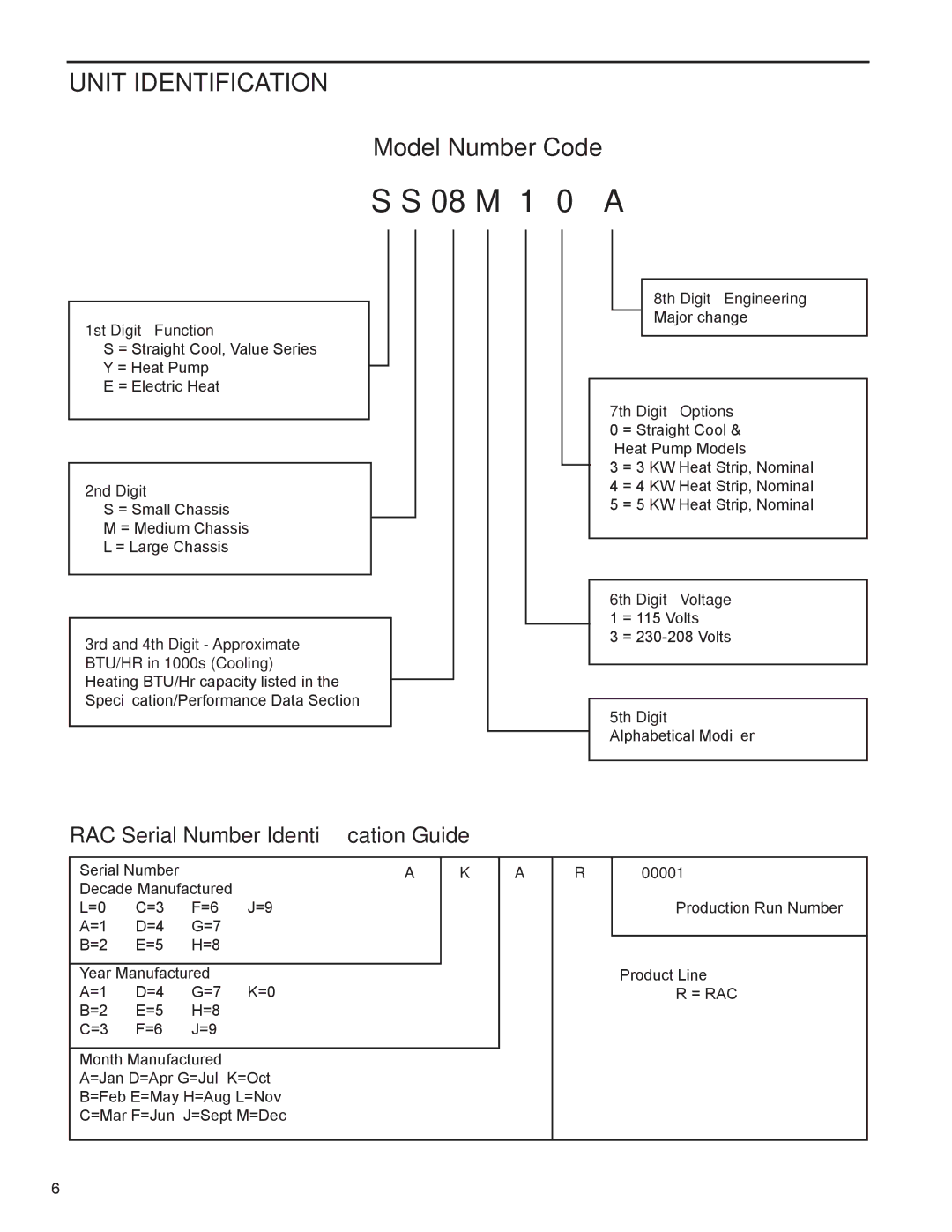 Friedrich R-410A service manual Unit Identification 