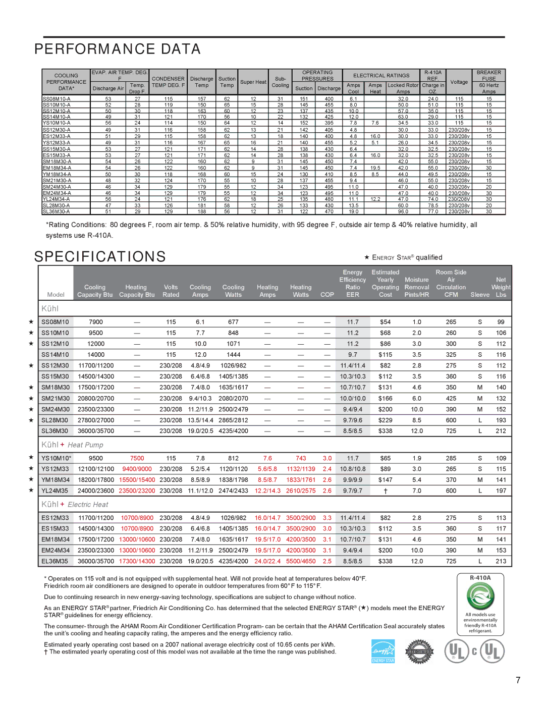 Friedrich R-410A service manual Performance Data, Specifications 