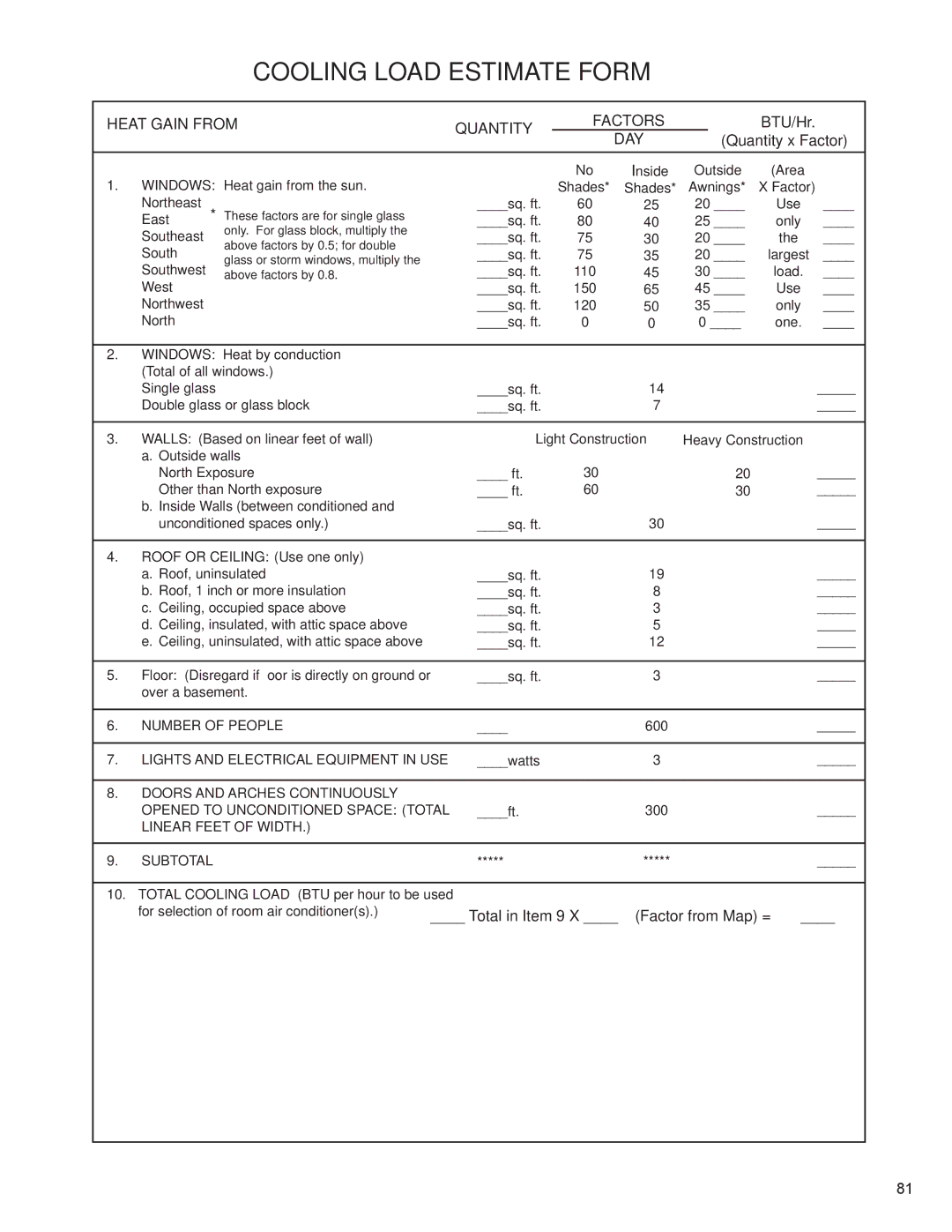 Friedrich R-410A service manual Cooling Load Estimate Form, Heat Gain from Quantity Factors, Day 