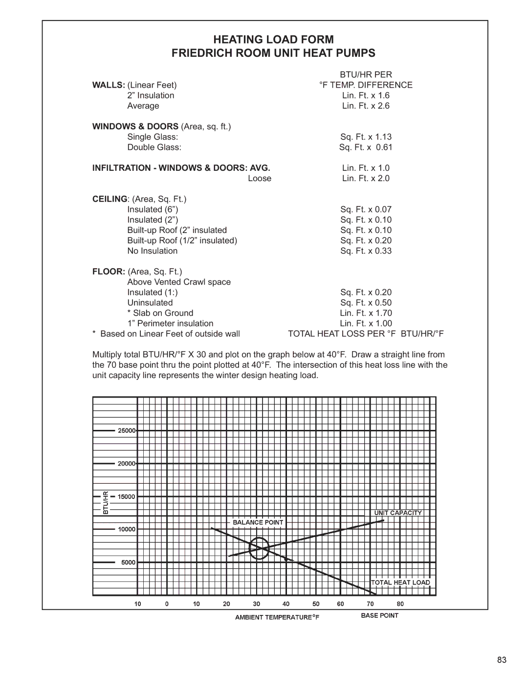 Friedrich R-410A service manual Heating Load Form Friedrich Room Unit Heat Pumps, Windows & Doors Area, sq. ft 