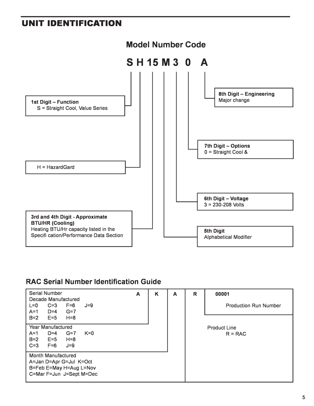 Friedrich R-410A Unit Identification Model Number Code, RAC Serial Number Identification Guide, S H 15 M 3 0 A, 00001 