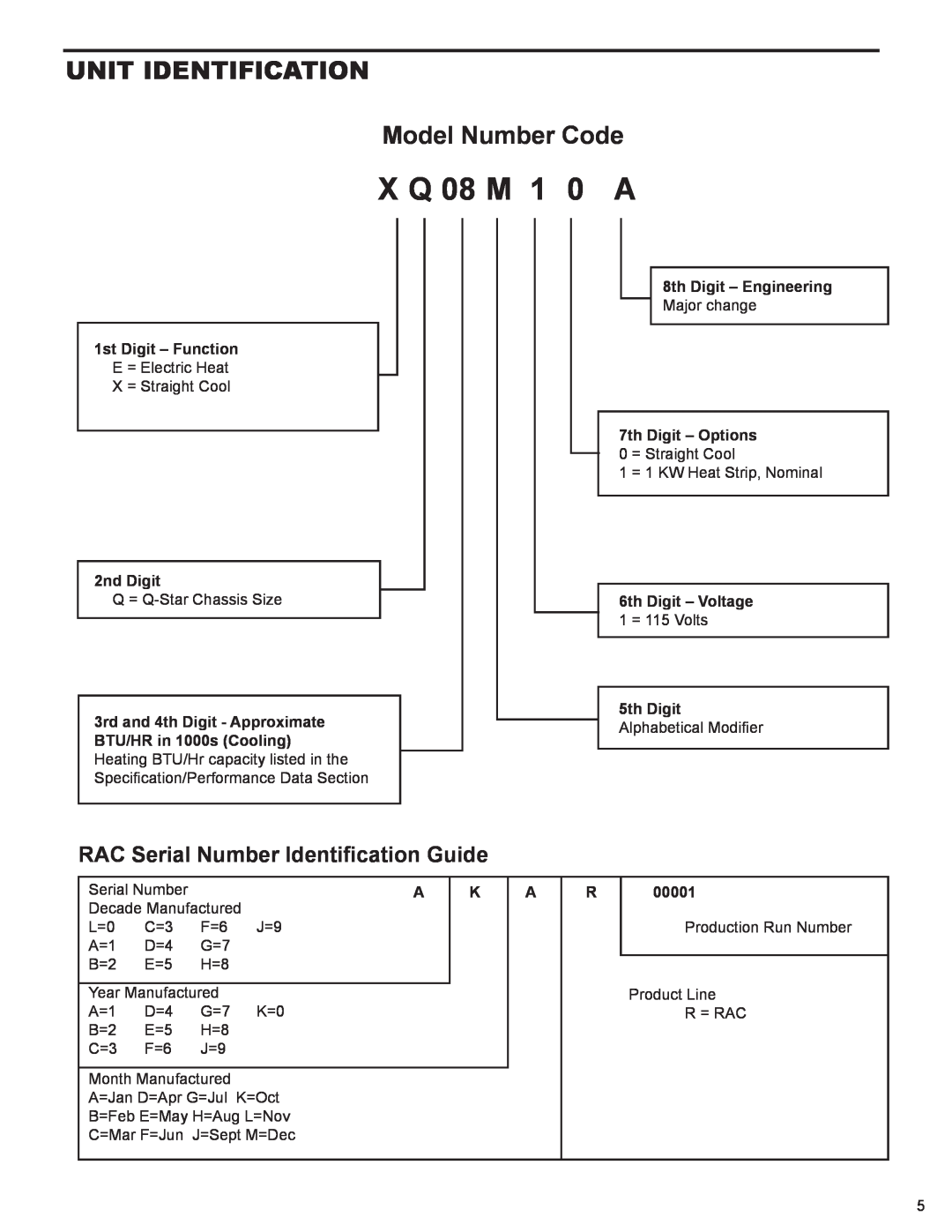 Friedrich R-410A X Q 08 M 1 0 A, Unit Identification Model Number Code, RAC Serial Number Identification Guide, 2nd Digit 