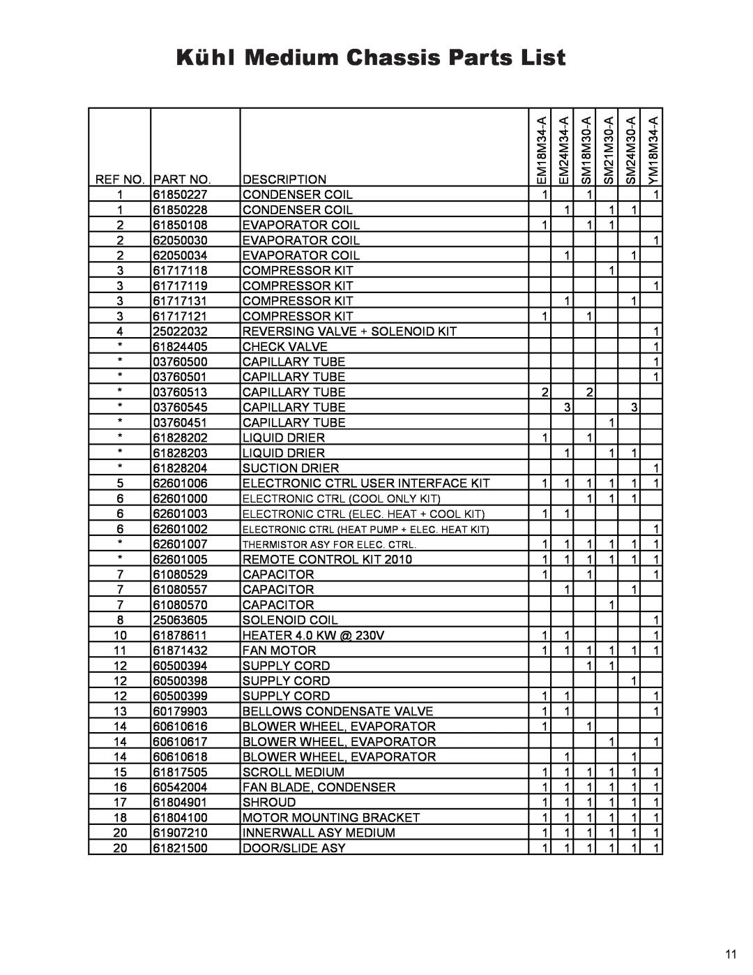Friedrich R-410A manual Kühl Medium Chassis Parts List 