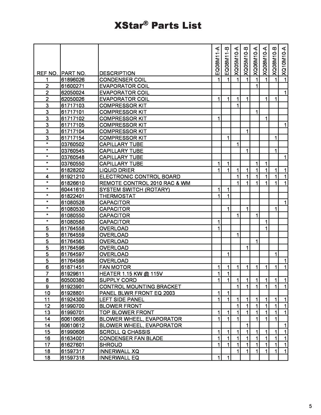 Friedrich R-410A manual XStar Parts List 
