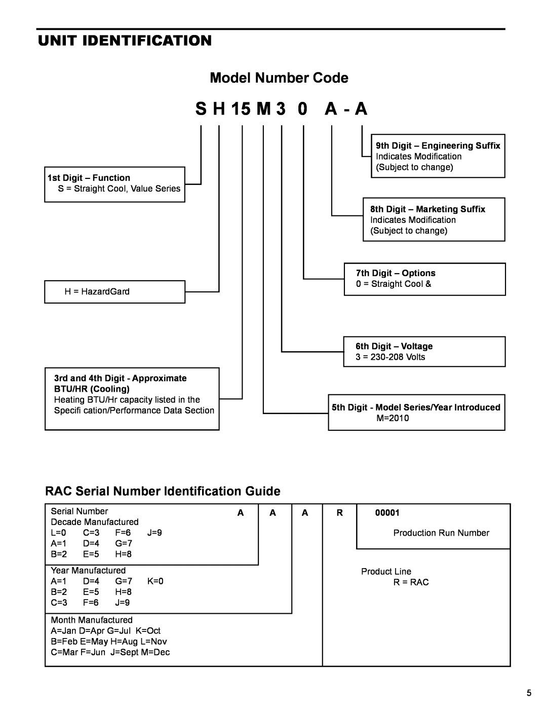 Friedrich R-410A UNIT IDENTIFICATION Model Number Code, RAC Serial Number Identiﬁ cation Guide, S H 15 M 3 0 A - A, 00001 