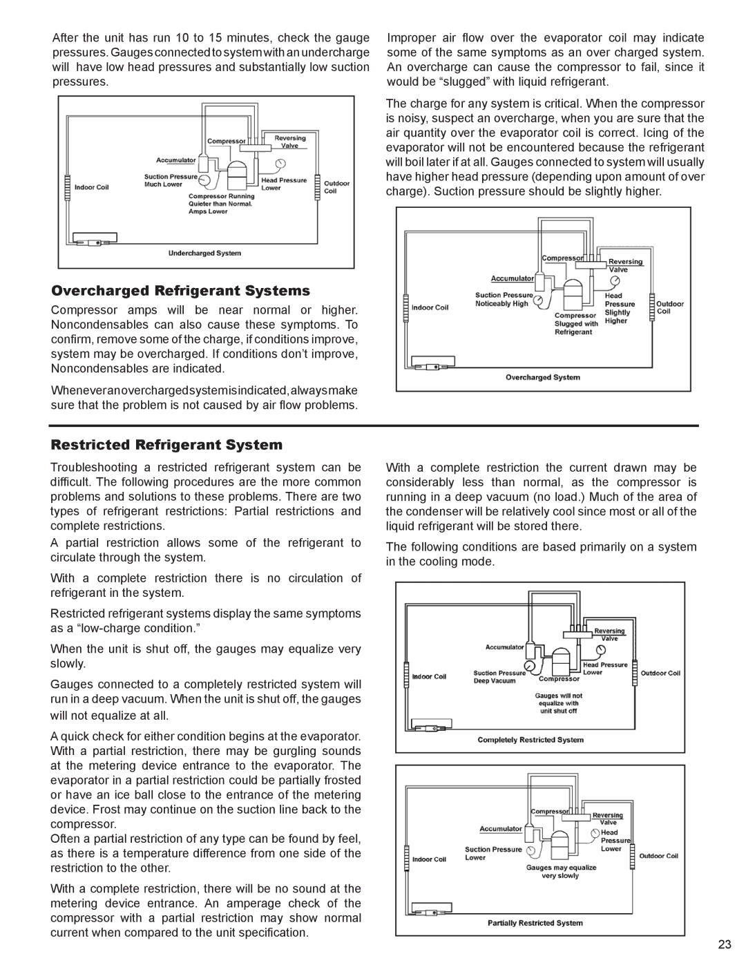 Friedrich H)A24K50L, R410A, H)A12K25L, H)A09K34L, H)A24K25L Overcharged Refrigerant Systems, Restricted Refrigerant System 