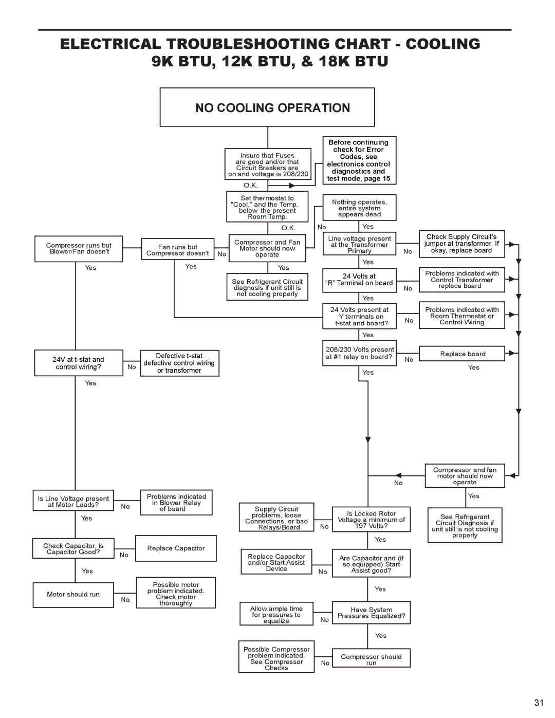 Friedrich H)A12K34L, R410A, H)A12K25L, H)A09K34L Electrical Troubleshooting Chart Cooling, 9K BTU, 12K BTU, & 18K BTU 