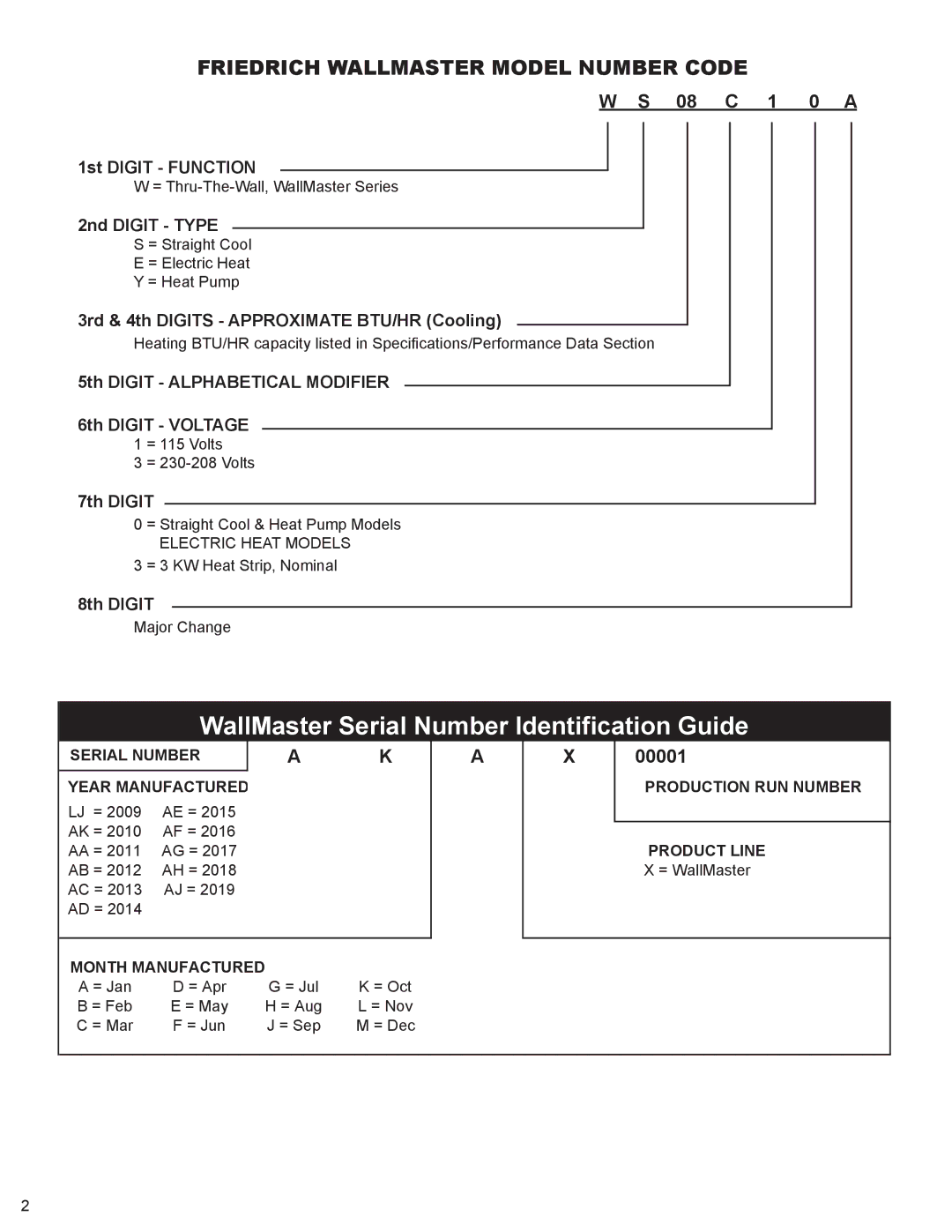 Friedrich R410A manual WallMaster Serial Number Identification Guide 