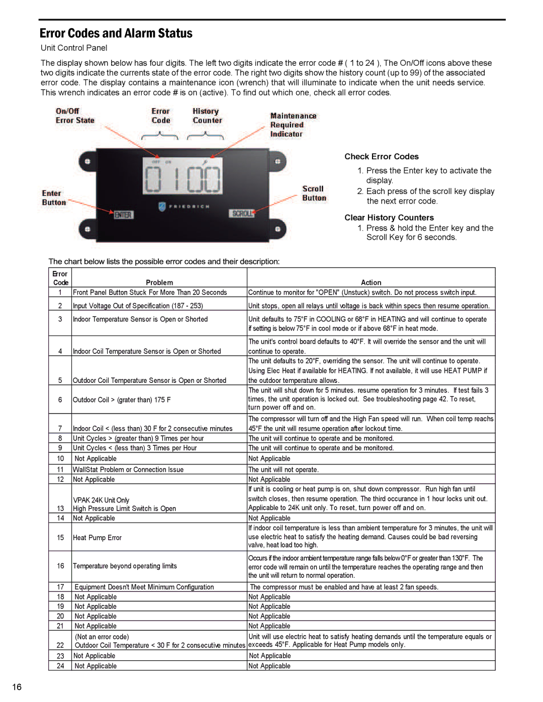 Friedrich R410A manual Error Codes and Alarm Status 