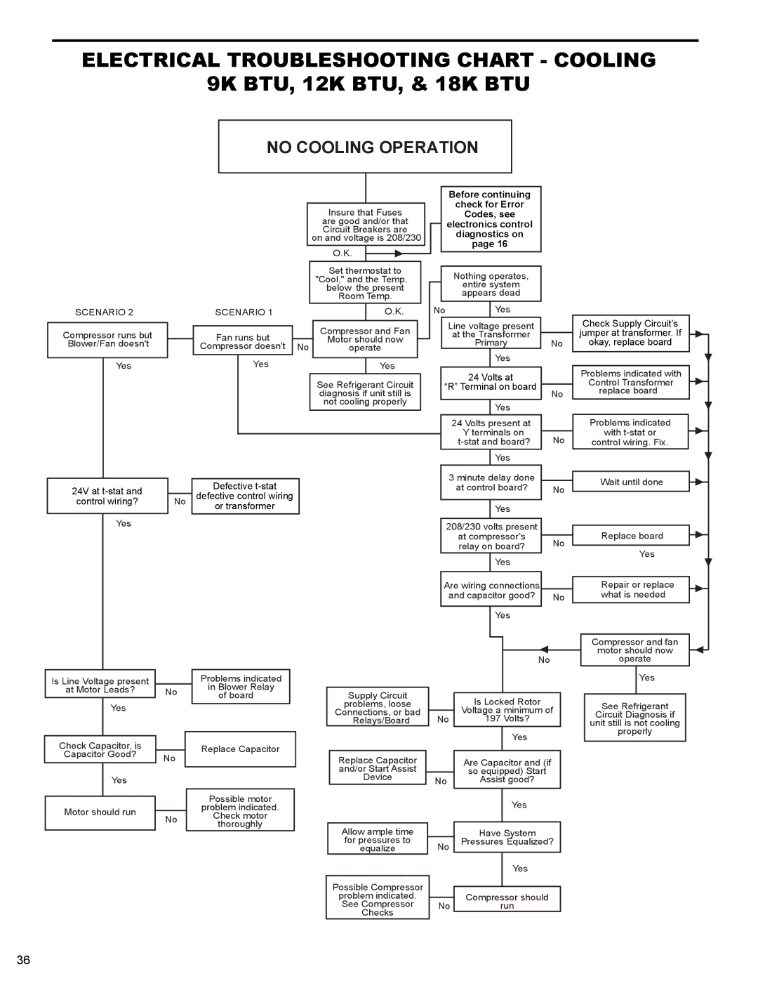 Friedrich R410A manual Electrical Troubleshooting Chart Cooling, 9K BTU, 12K BTU, & 18K BTU 