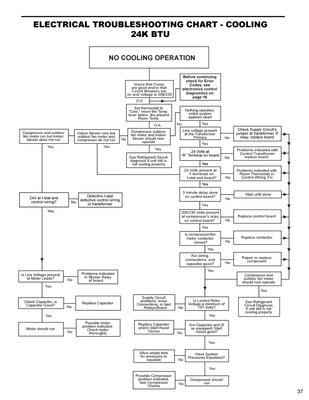 Friedrich R410A manual Electrical Troubleshooting Chart Cooling 24K BTU, Compressor outdoor 