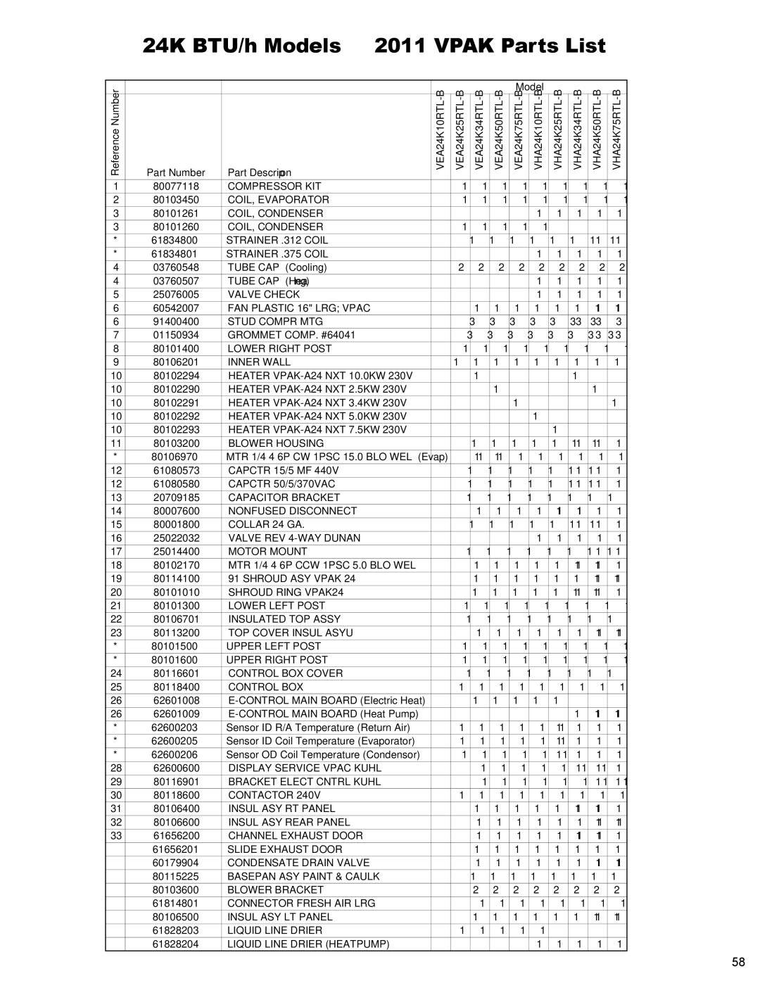 Friedrich R410A manual 24K BTU/h Models Vpak Parts List 