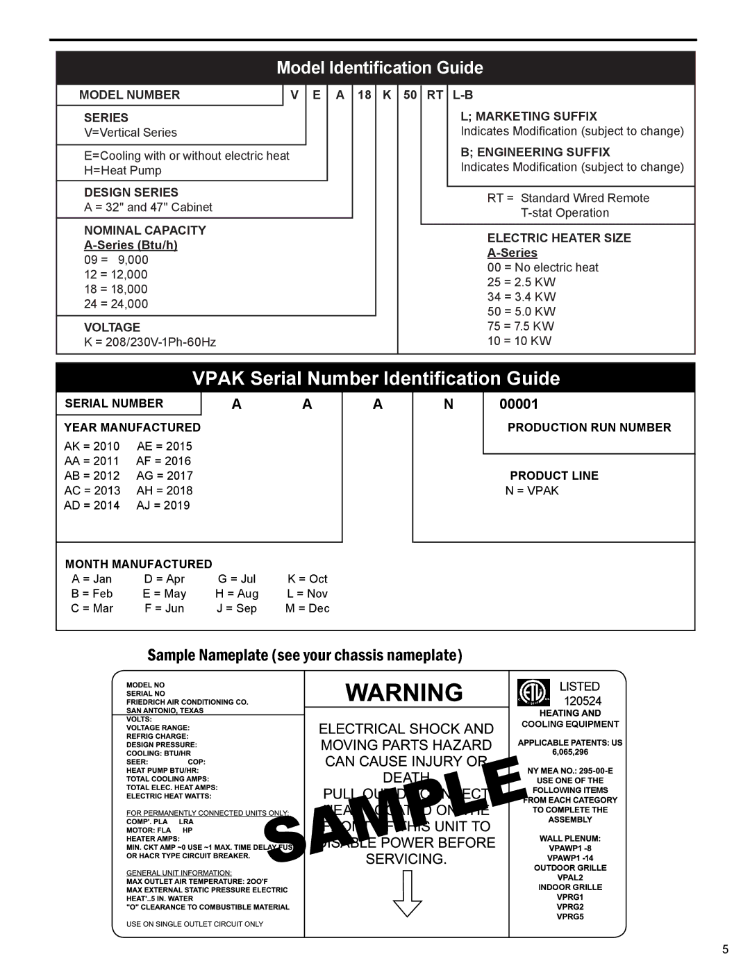 Friedrich R410A manual 00001, Serial Number, Year Manufactured Production RUN Number, Product Line, Month Manufactured 