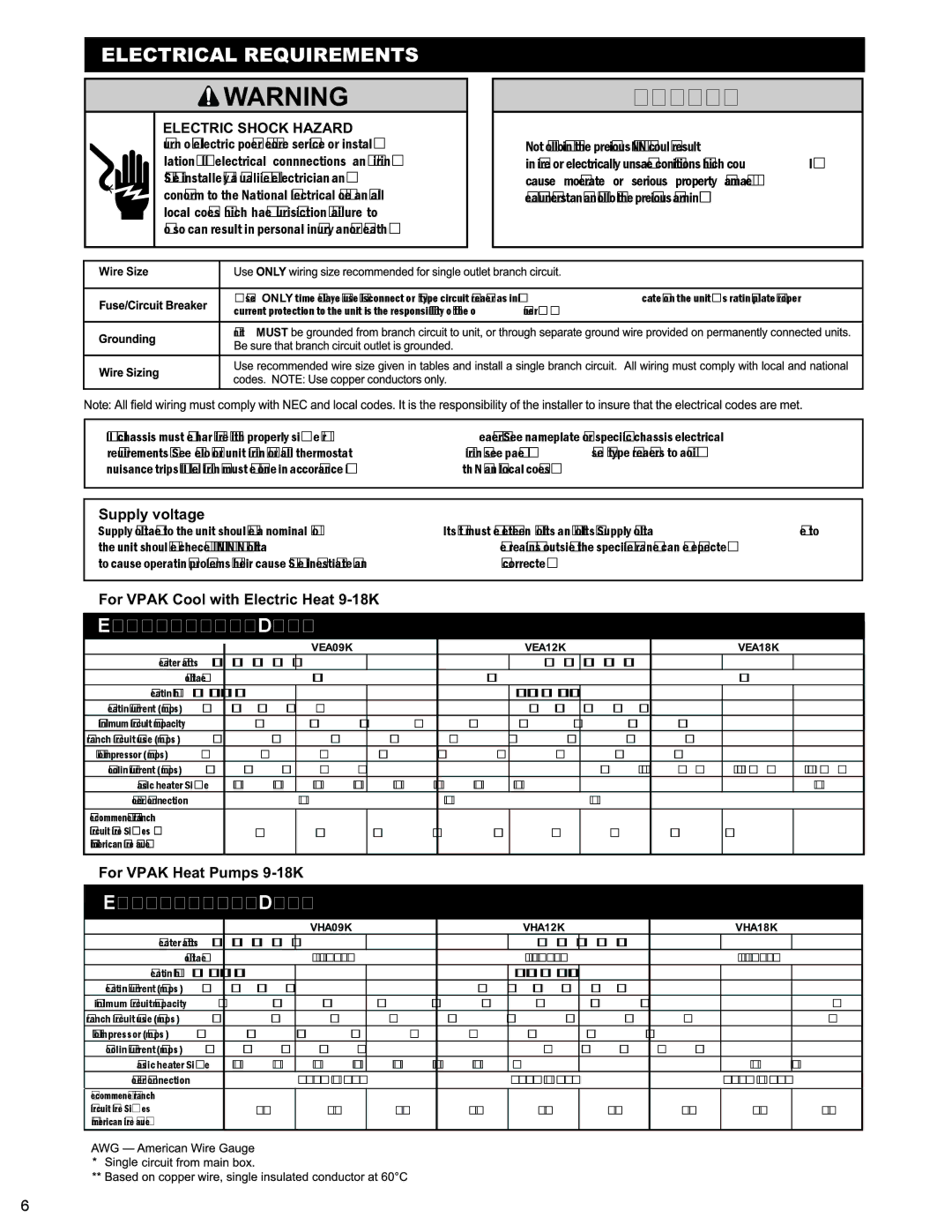 Friedrich R410A manual Electrical Requirements 