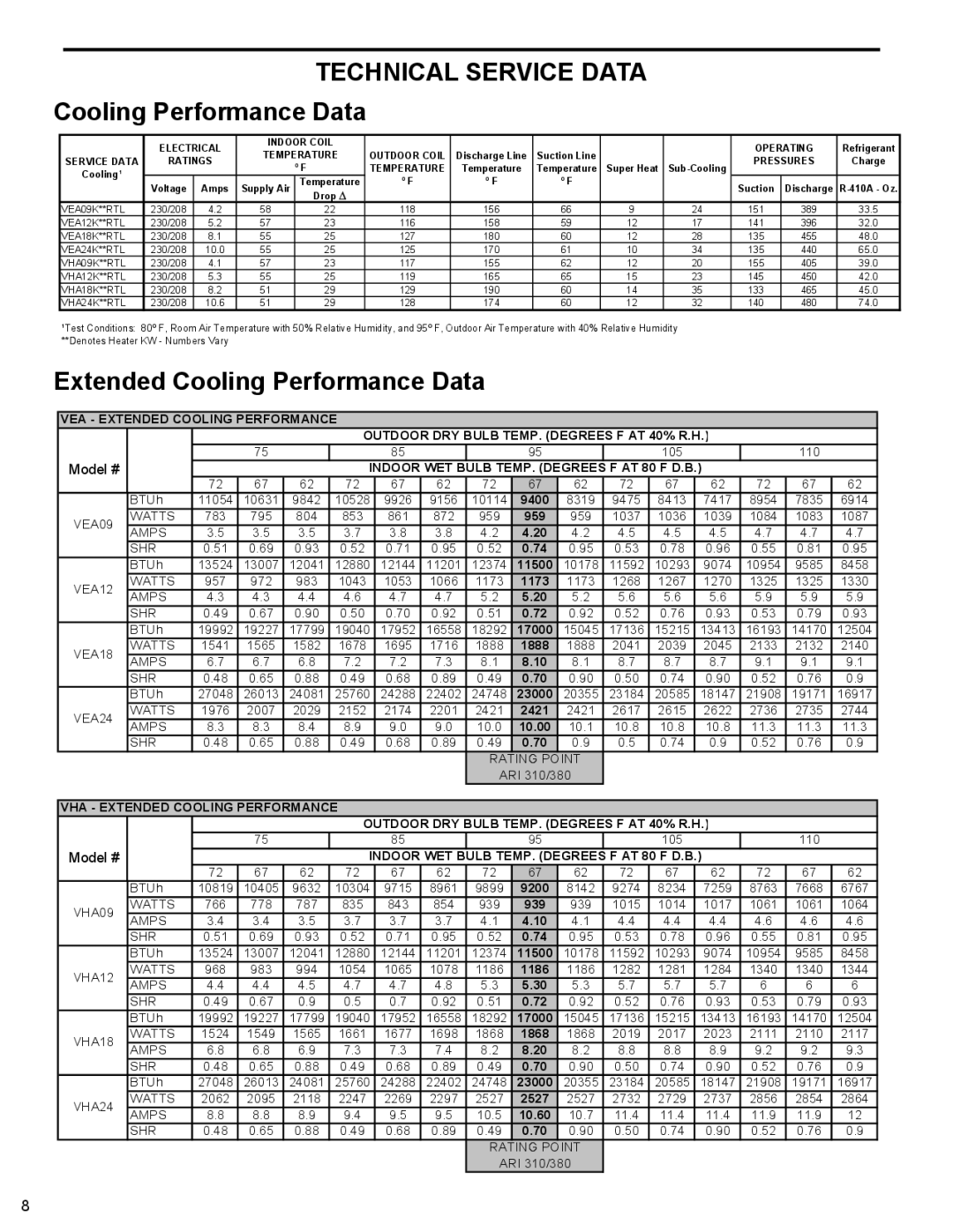 Friedrich R410A manual Technical Service Data, Cooling Performance Data 