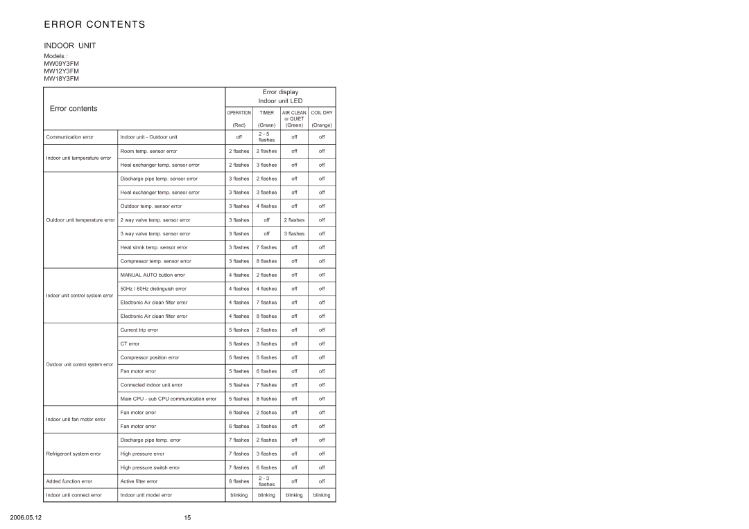 Friedrich R410A specifications Error Contents 