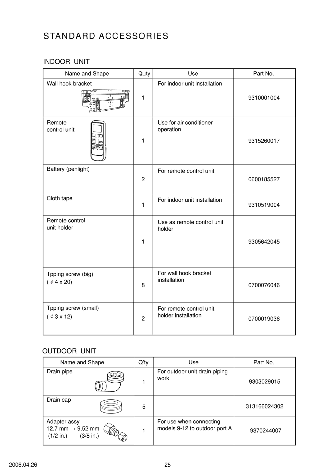 Friedrich R410A specifications Standard Accessories, Use 