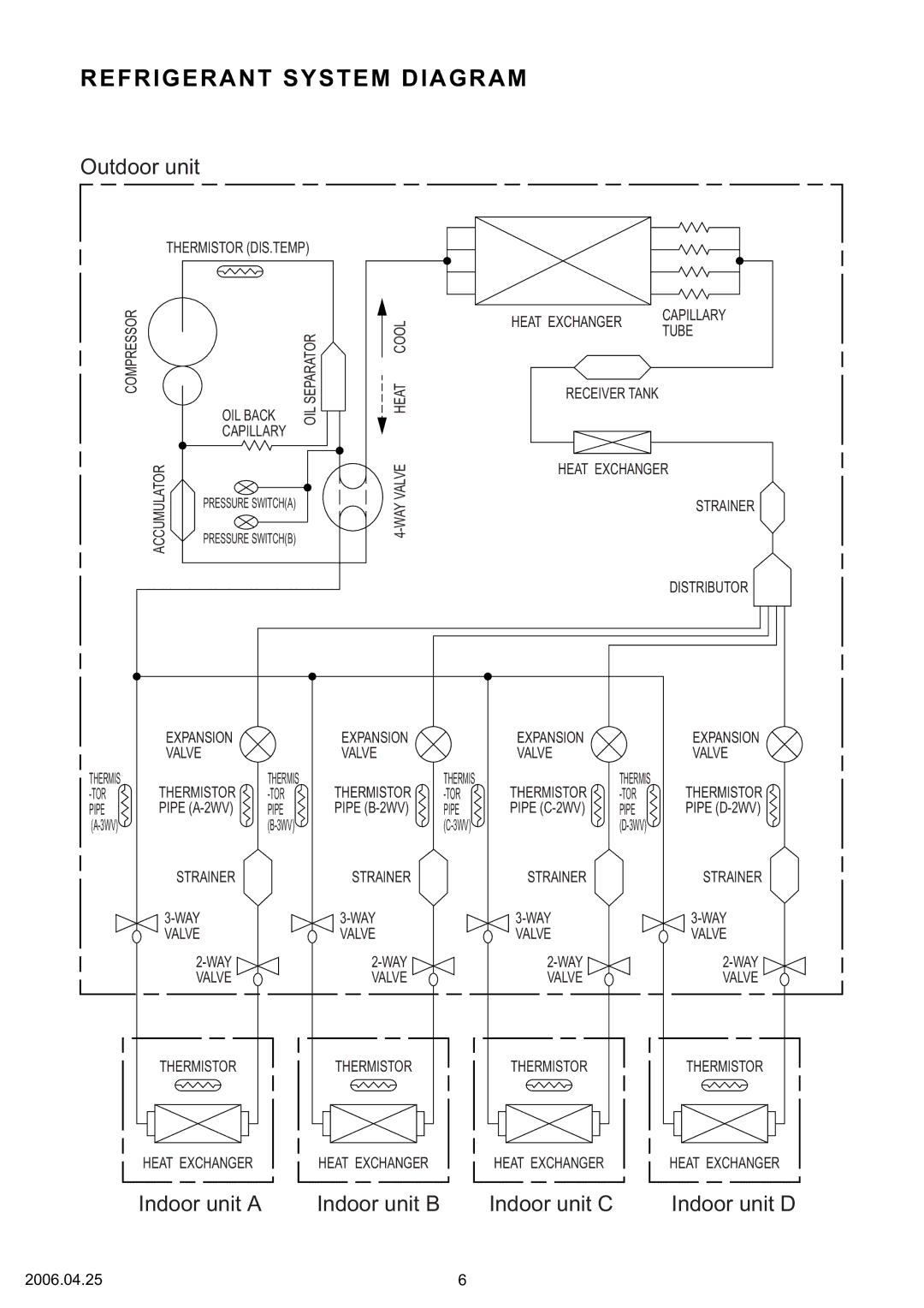 Friedrich R410A specifications Refrigerant System Diagram, Outdoor unit 