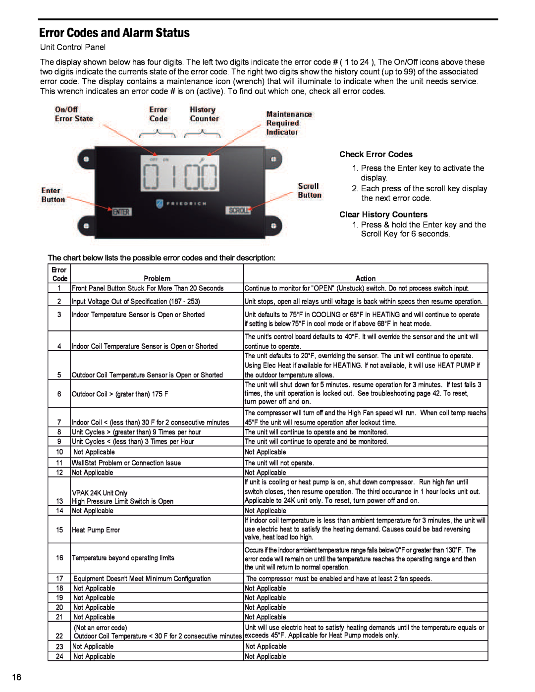 Friedrich R410A Error Codes And Alarm Status, Check Error Codes, Clear History Counters, Scroll Key for 6 seconds, Problem 