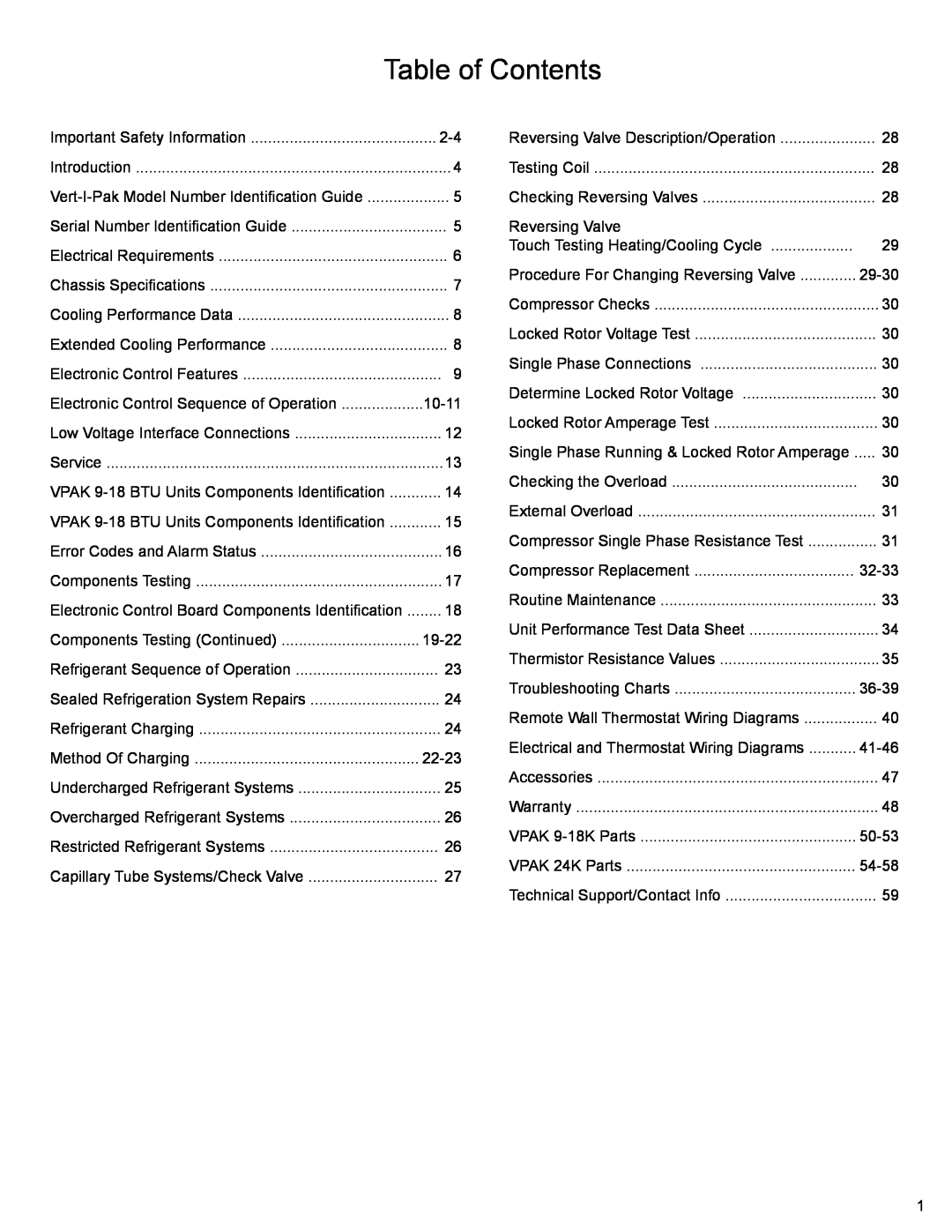 Friedrich R410A manual Table of Contents 