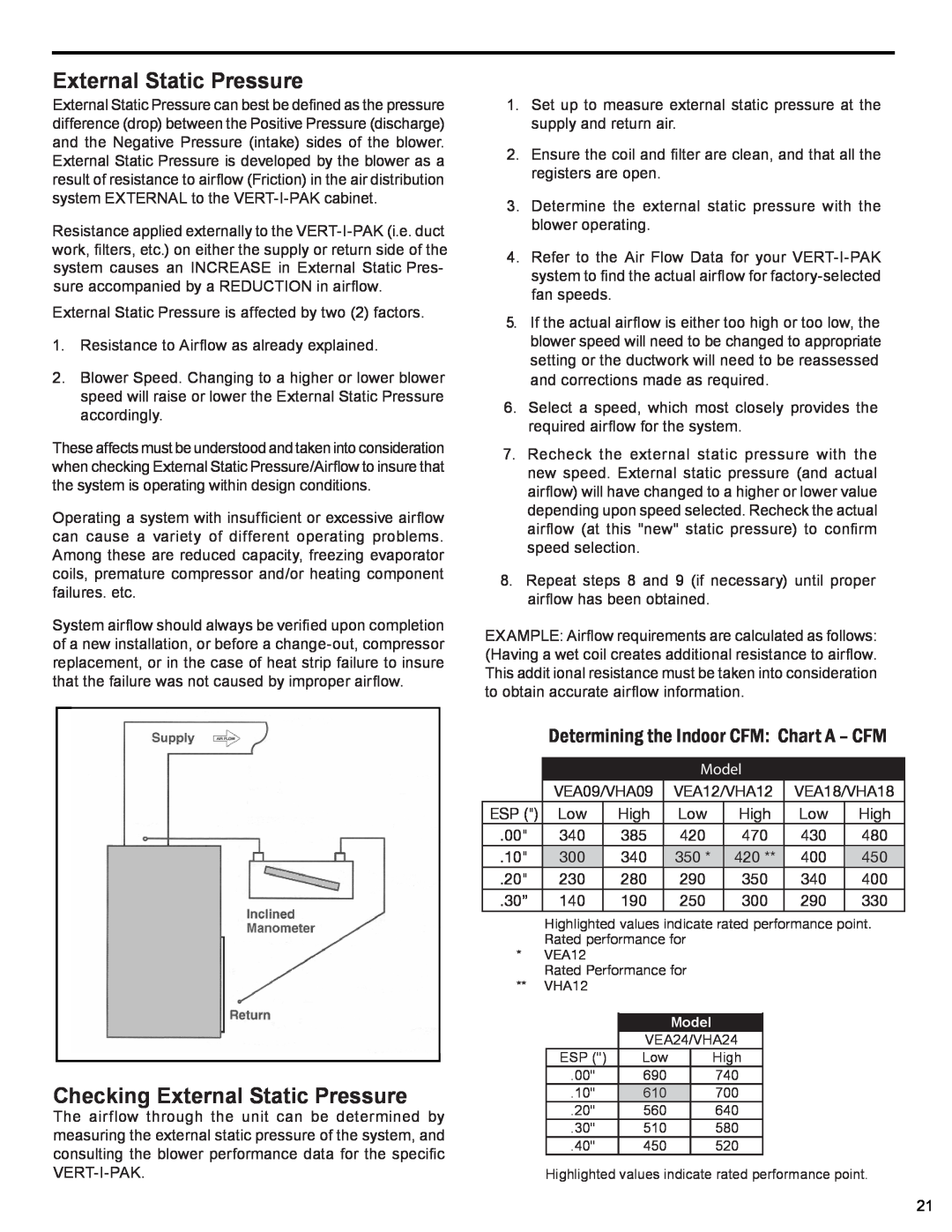 Friedrich R410A manual Checking External Static Pressure, Determining the Indoor CFM: Chart A – CFM 