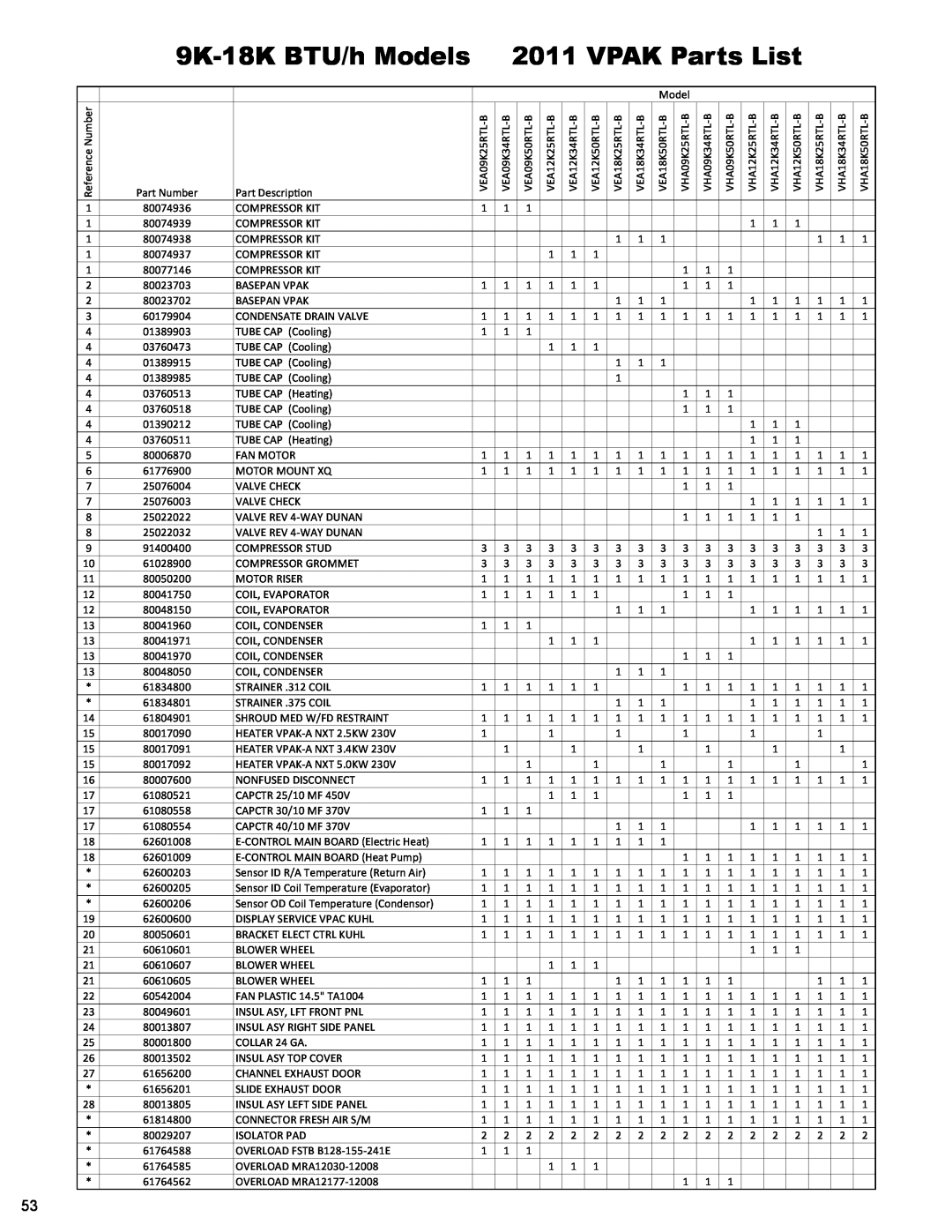 Friedrich R410A manual 9K-18KBTU/h Models, VPAK Parts List 