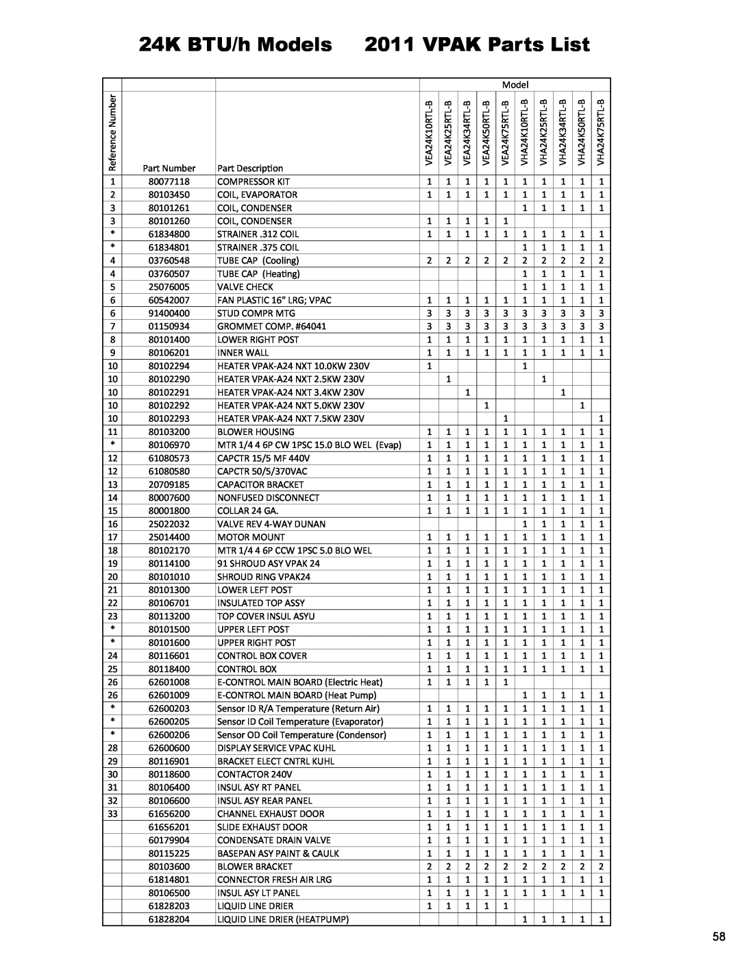 Friedrich R410A manual 24K BTU/h Models, VPAK Parts List 