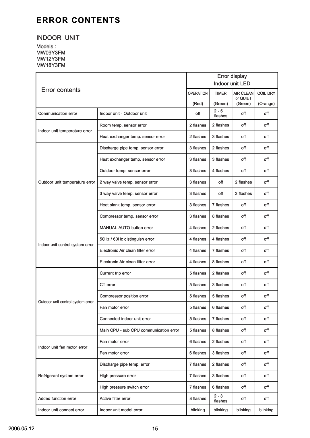 Friedrich R410A specifications Error Contents, Indoor Unit, Error contents 