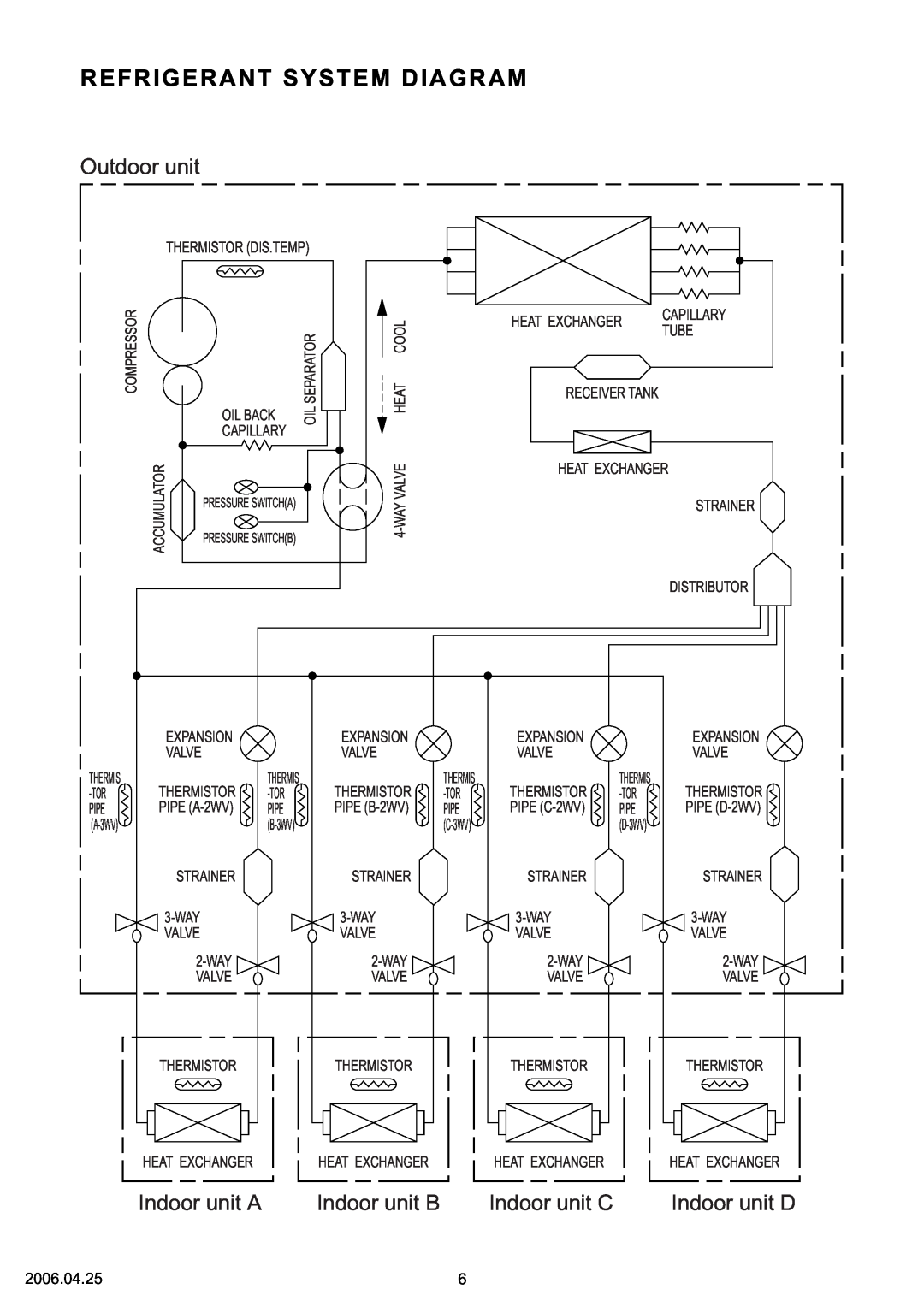 Friedrich R410A Refrigerant System Diagram, Outdoor unit, Indoor unit B, Indoor unit A, Indoor unit C, Indoor unit D 