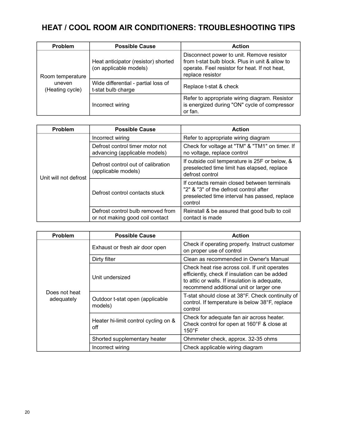 Friedrich RAC-SVC-06 service manual Heat / Cool Room AIR Conditioners Troubleshooting Tips 