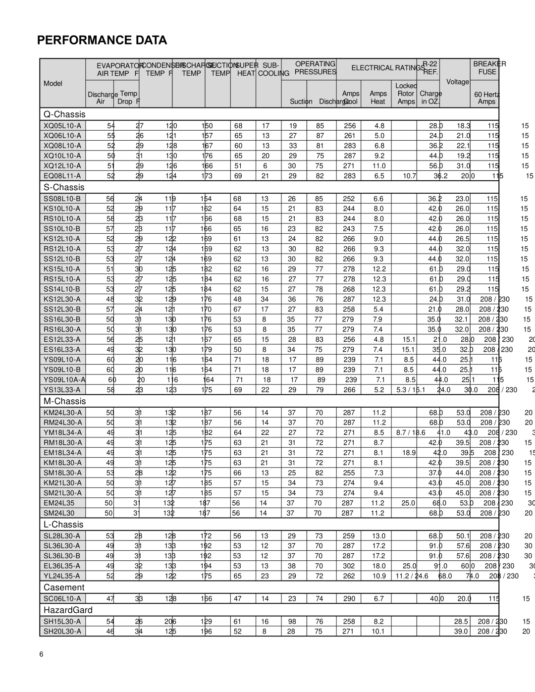 Friedrich RAC-SVC-06 service manual Performance Data, Chassis 