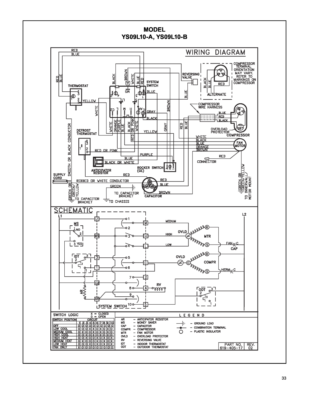 Friedrich RAC-SVC-06 service manual Model, YS09L10-A, YS09L10-B 