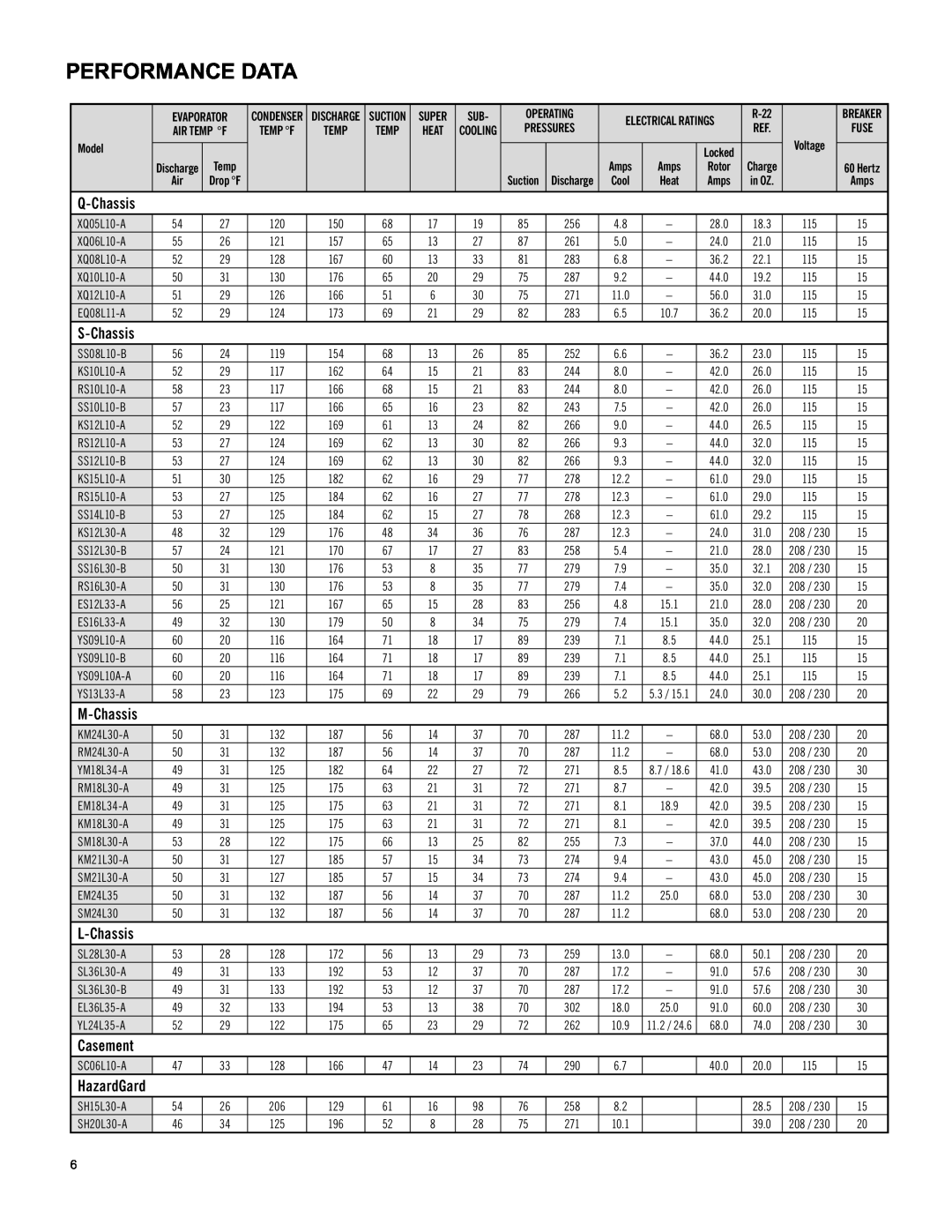Friedrich RAC-SVC-06 service manual Performance Data, Q-Chassis, S-Chassis, M-Chassis, L-Chassis, Casement, HazardGard 