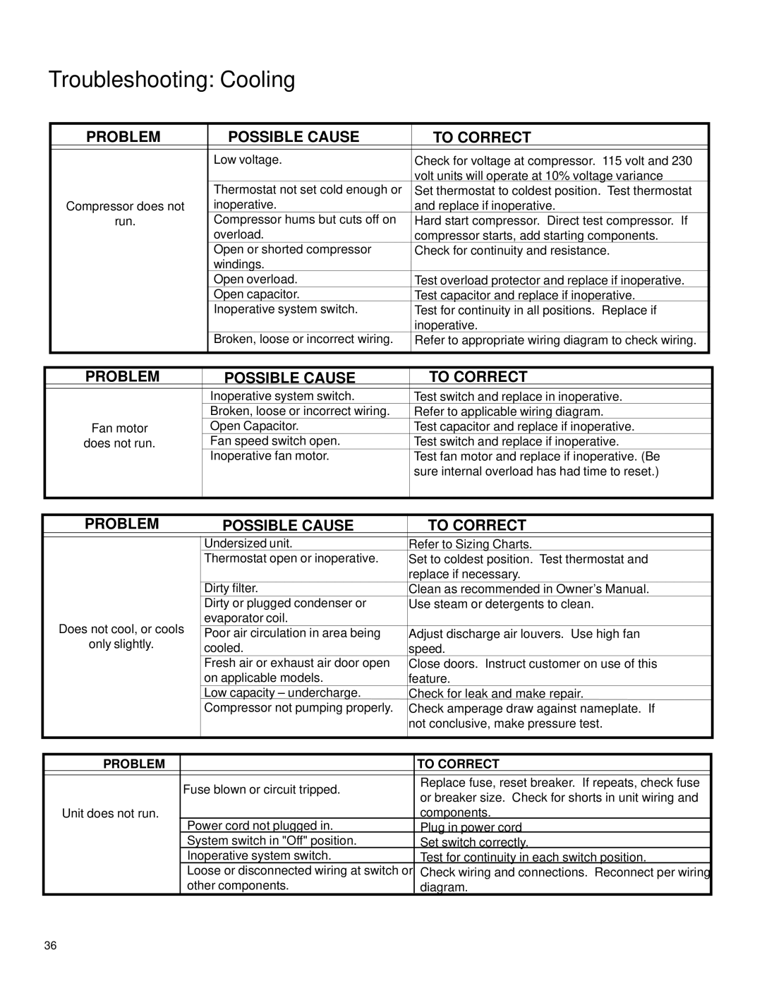 Friedrich racservmn service manual Troubleshooting Cooling, Problem To Correct 