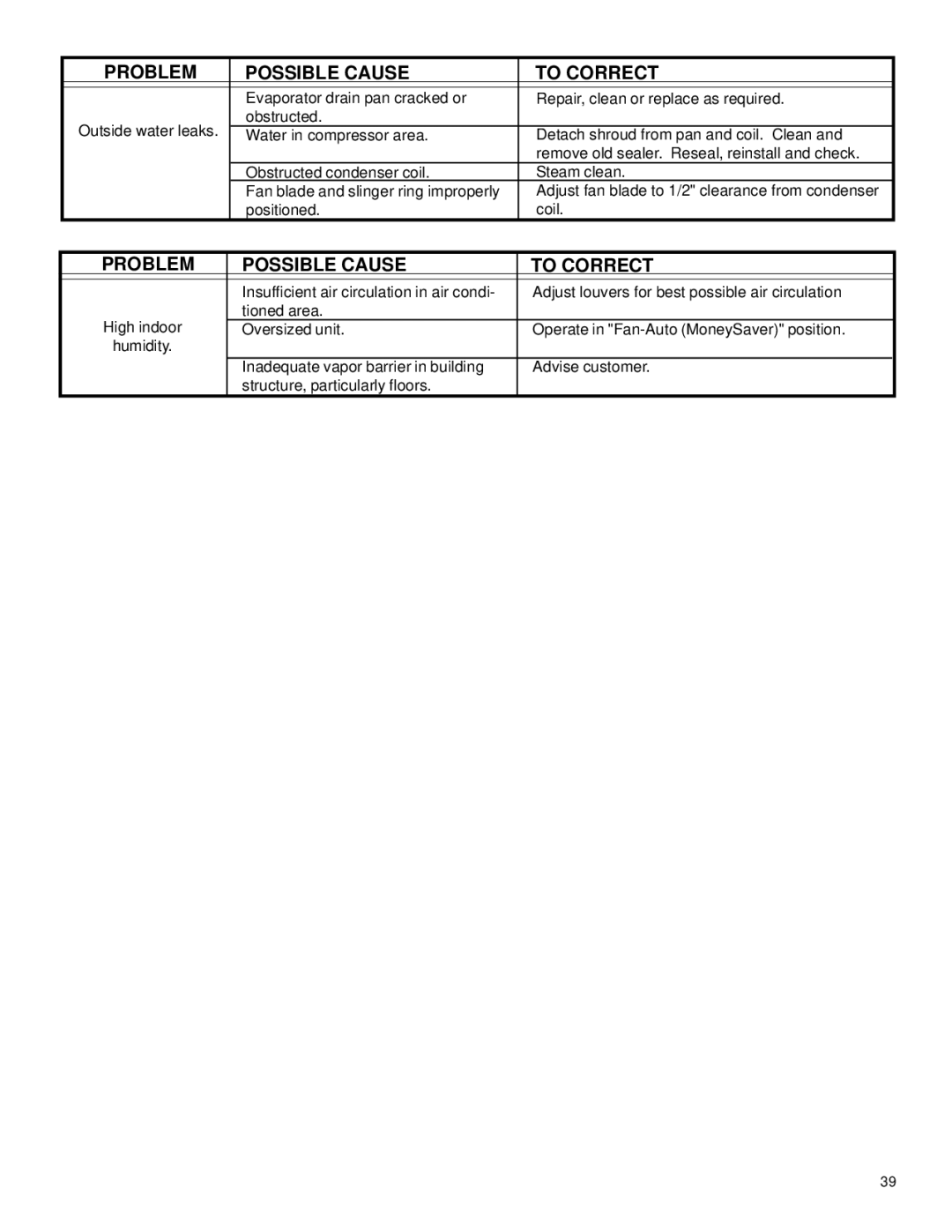 Friedrich racservmn service manual Problem Possible Cause To Correct 