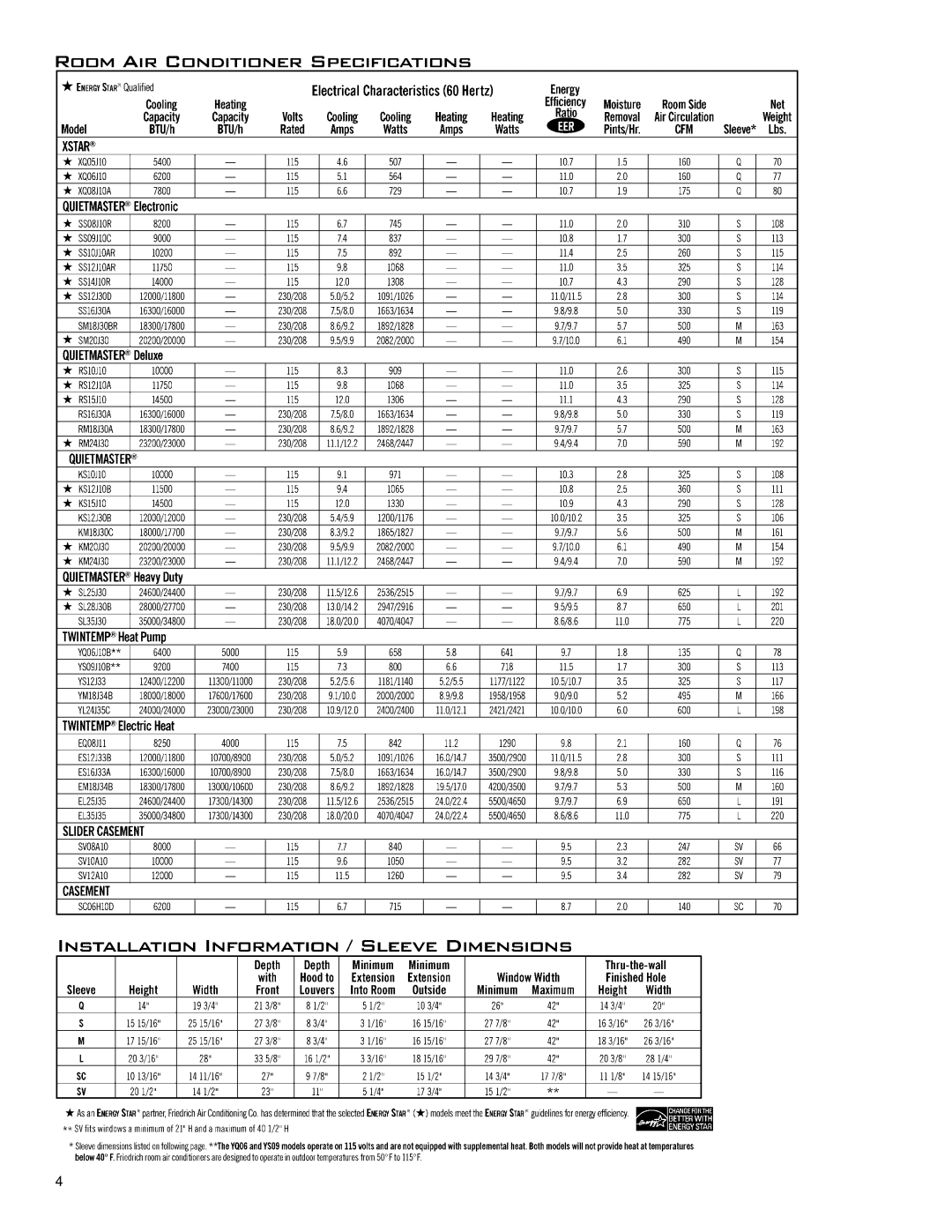 Friedrich racservmn service manual 