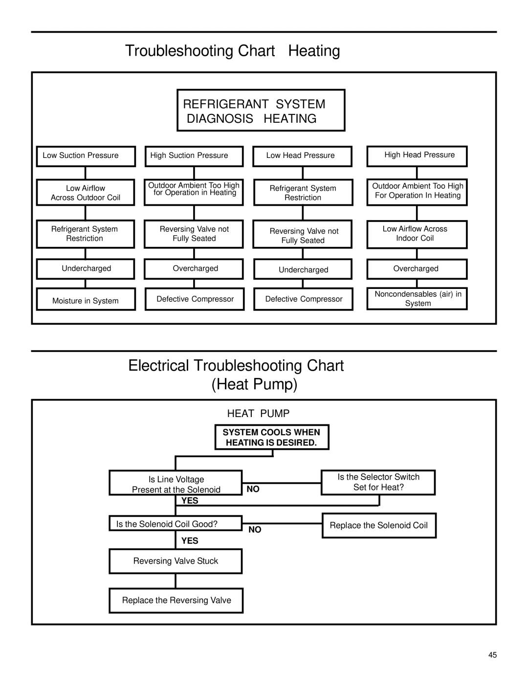 Friedrich racservmn service manual System Cools When Heating is Desired, Yes 