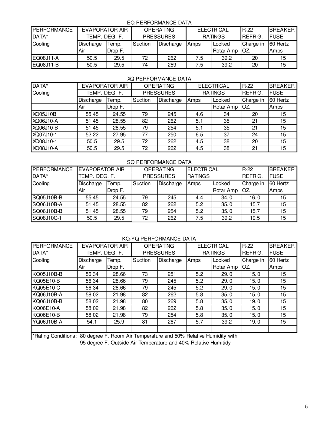 Friedrich racservmn service manual Data Evaporator AIR Operating Electrical Breaker 