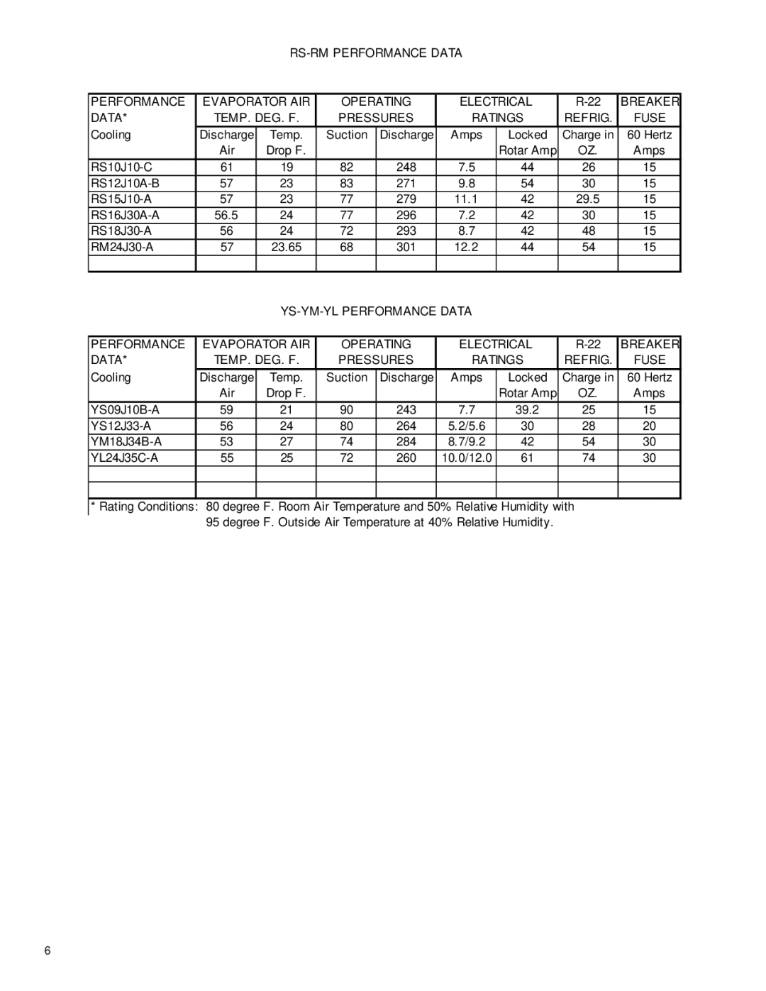 Friedrich racservmn service manual Pressures Ratings Refrig Fuse 