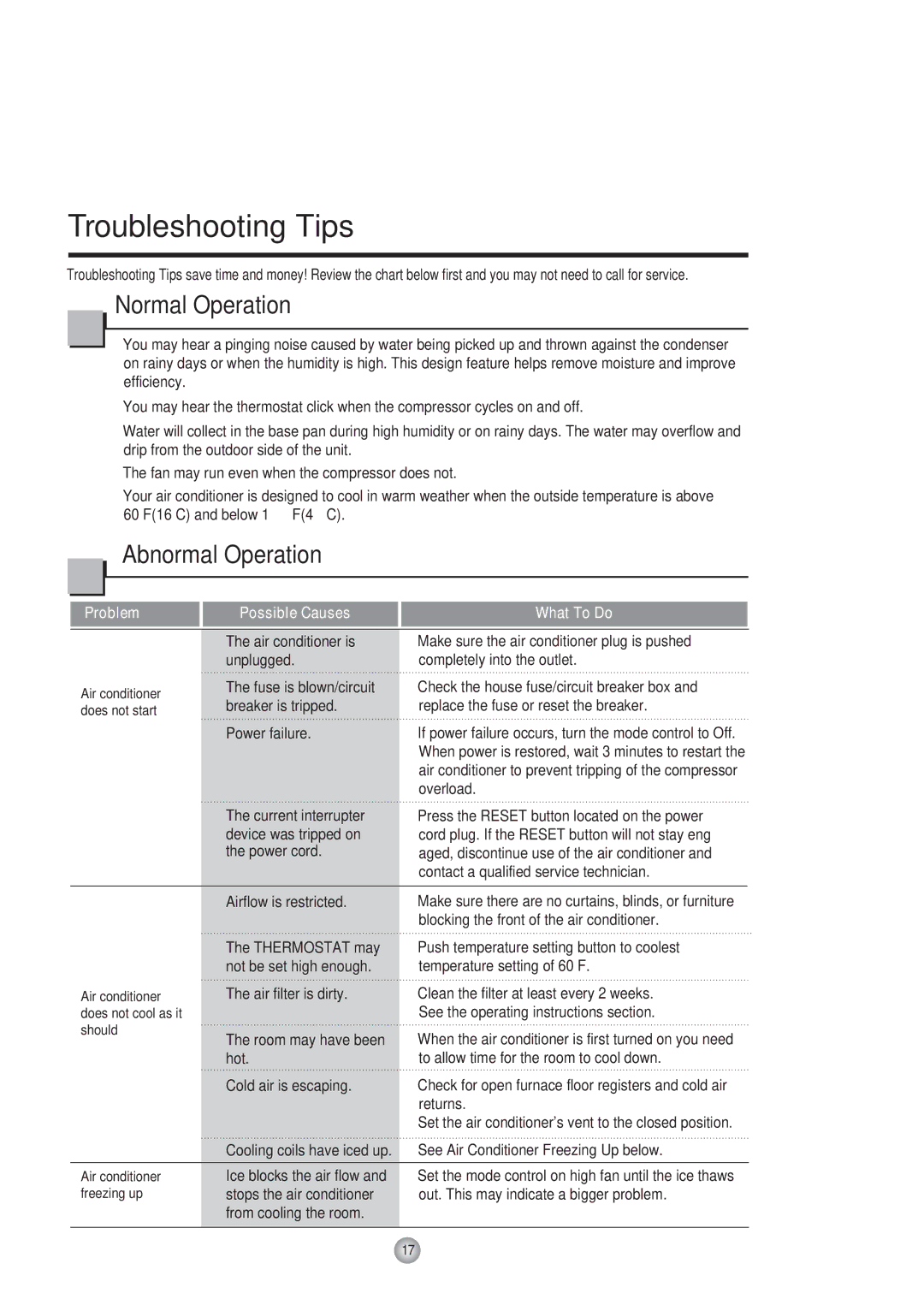 Friedrich Room Air Conditioner manual Troubleshooting Tips 