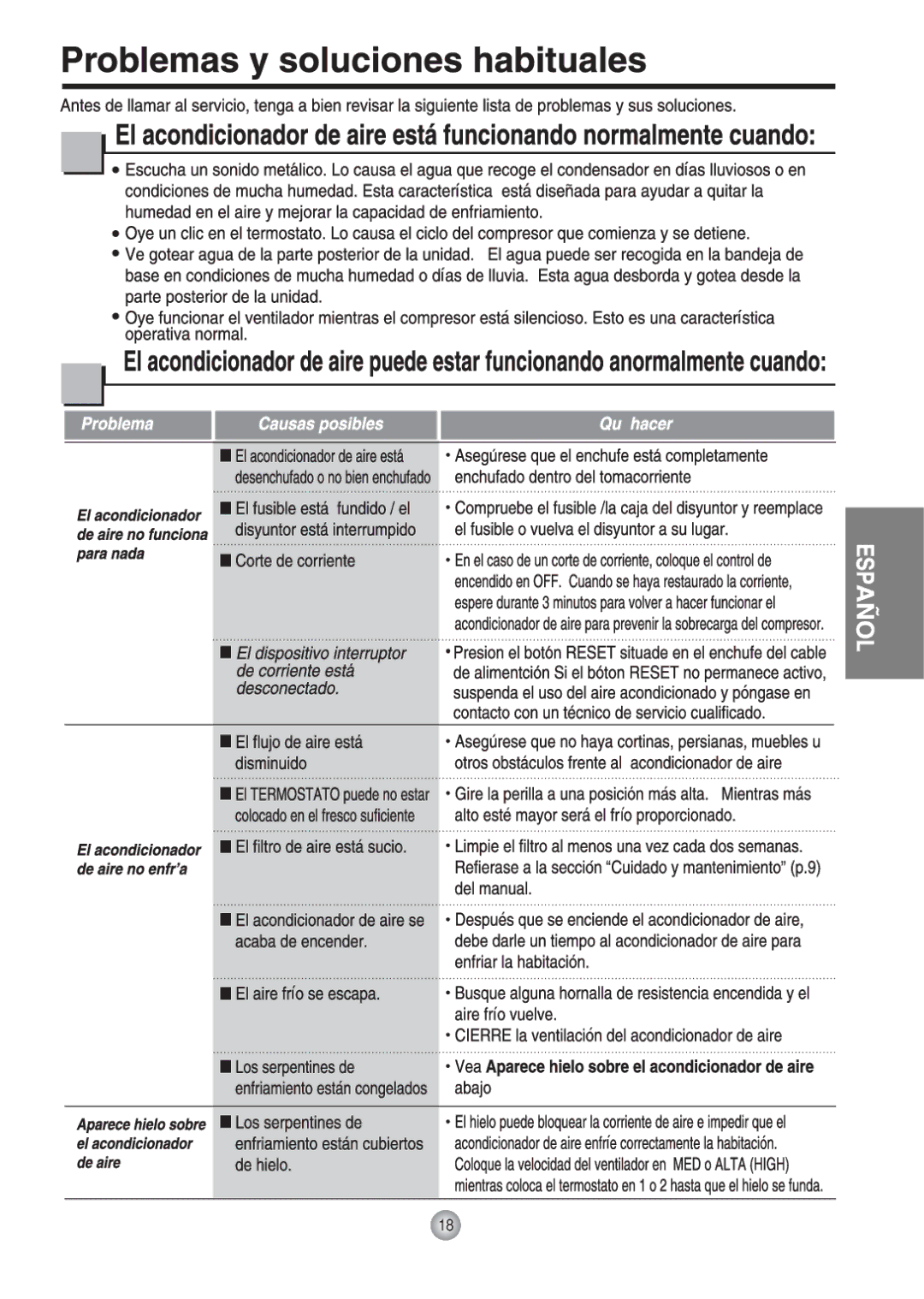 Friedrich Room Air Conditioner manual 