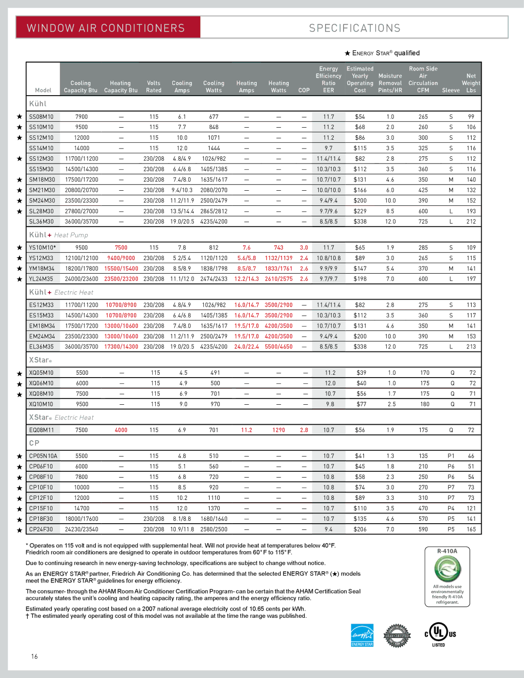 Friedrich CP24, Room Air Conditioners, CP06, CP15, CP18, CP08 manual Specifications, Energy Star qualified 