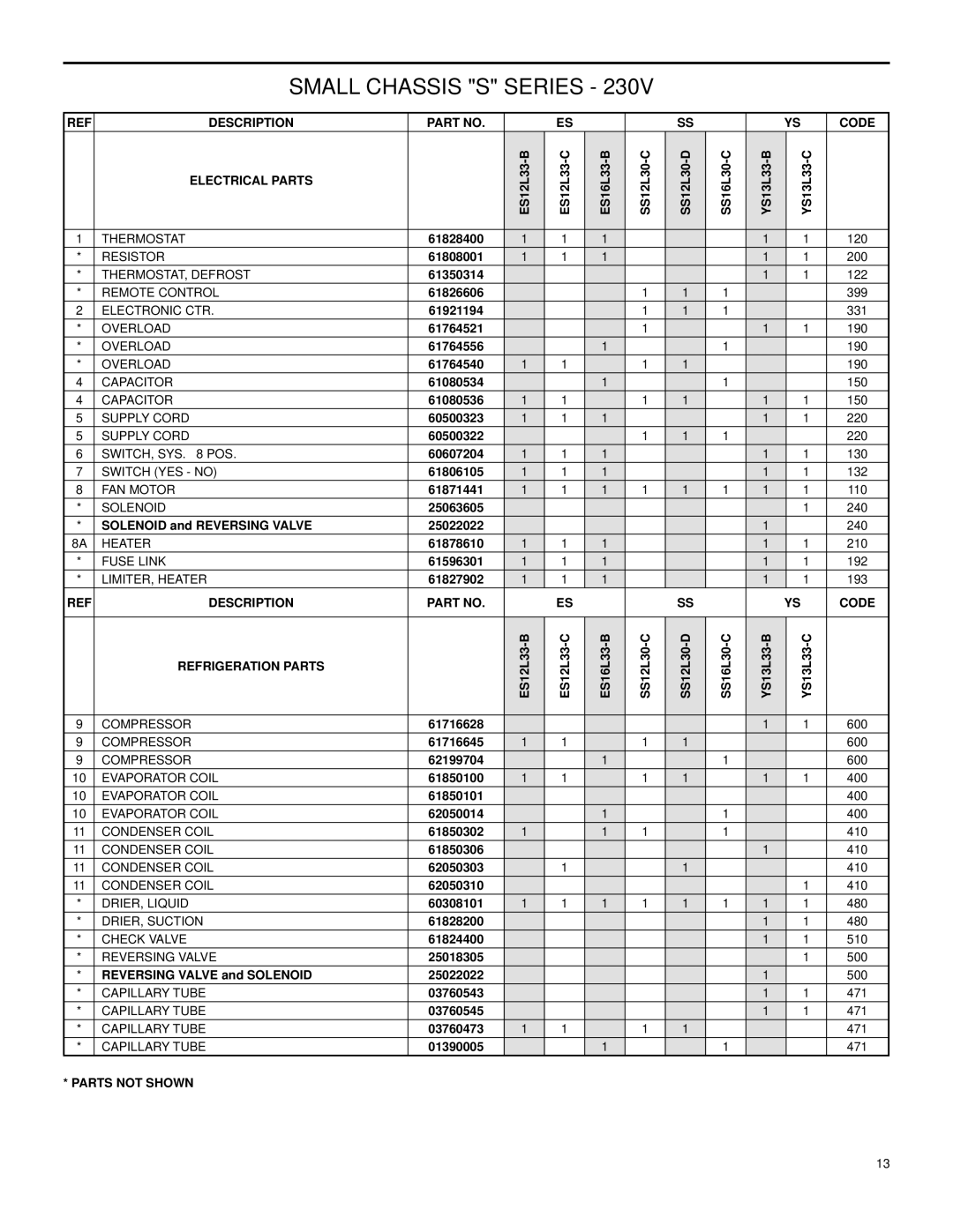 Friedrich Room Air Conditioners manual Description Code Electrical Parts, Description Code Refrigeration Parts 